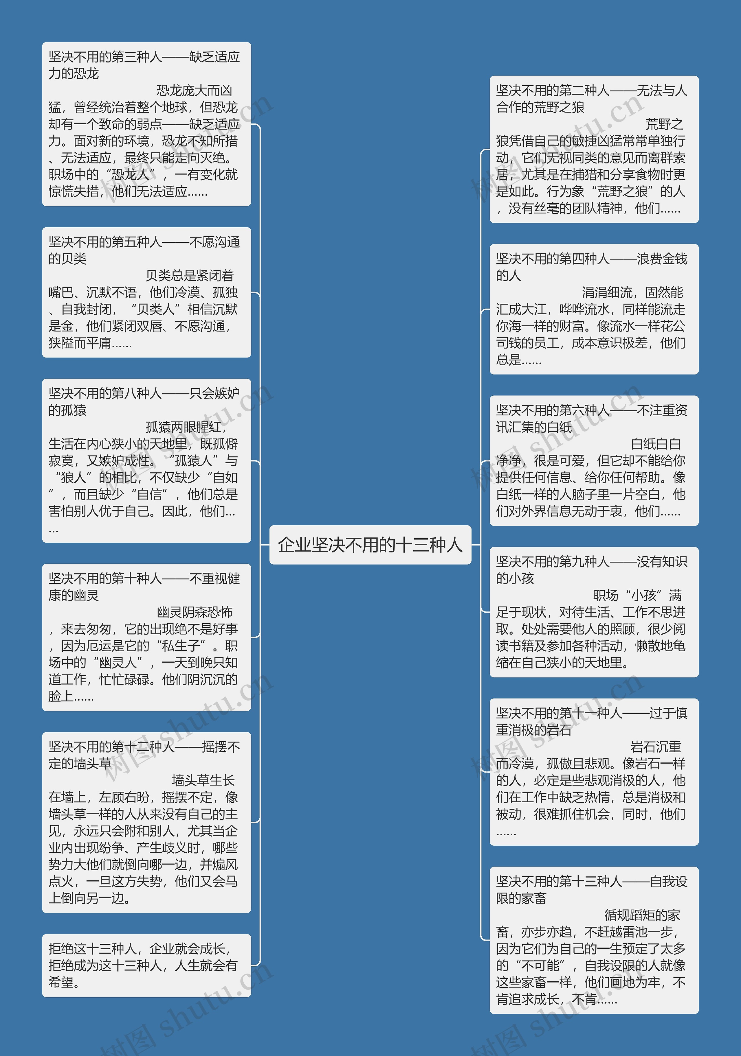 企业坚决不用的十三种人思维导图