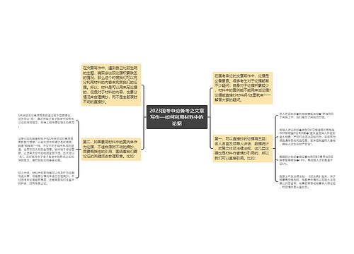 2023国考申论备考之文章写作—如何利用材料中的论据