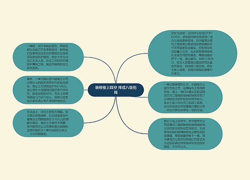 装修楼上踩空 摔成八级伤残