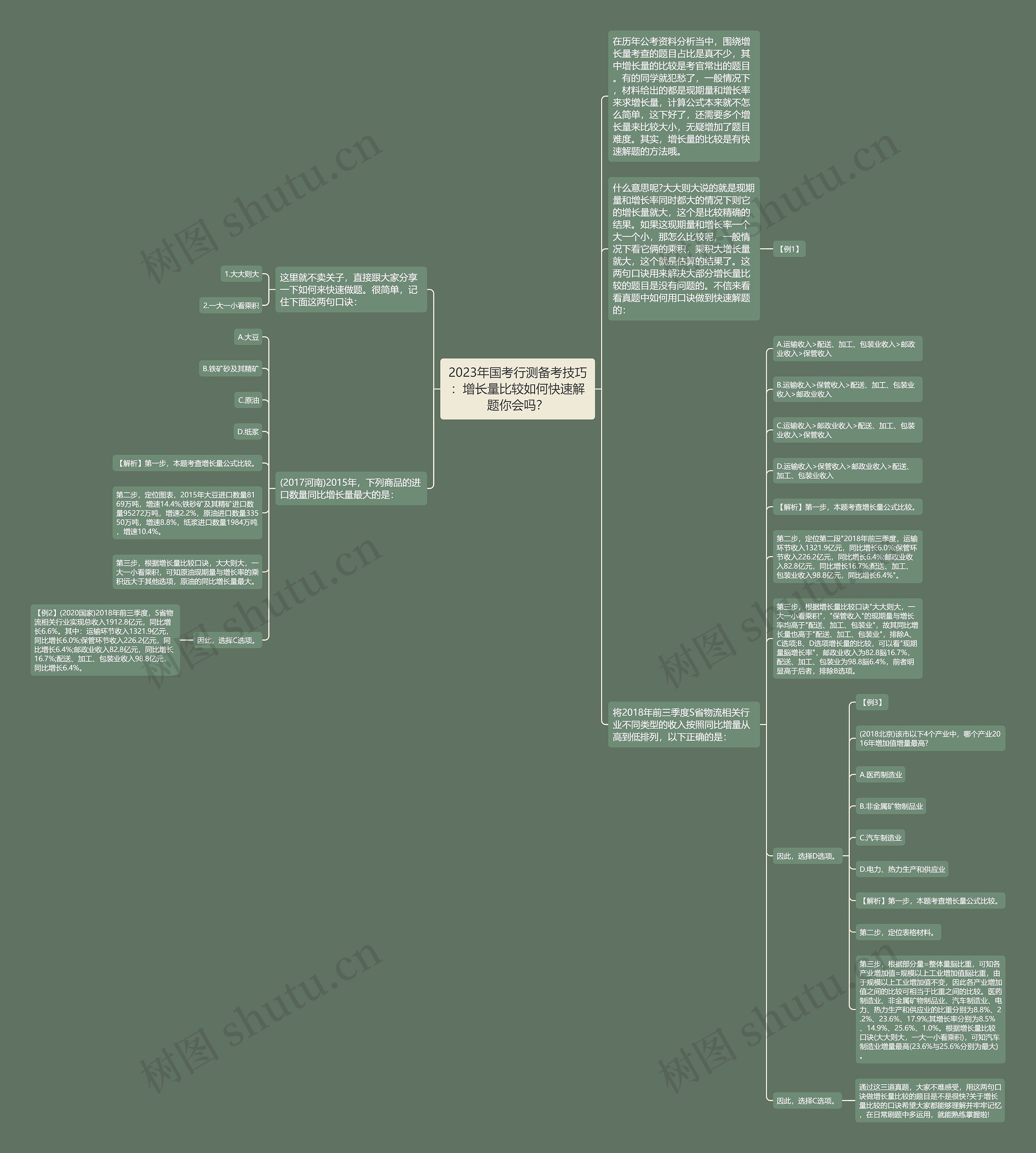 2023年国考行测备考技巧：增长量比较如何快速解题你会吗？思维导图
