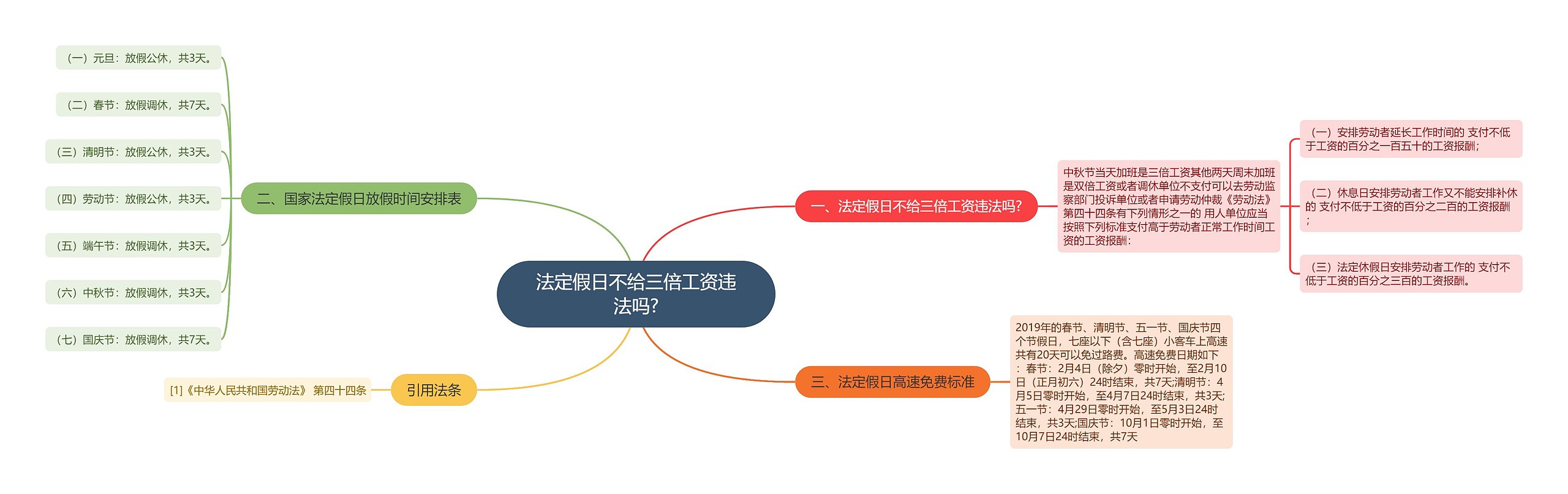 法定假日不给三倍工资违法吗? 法定假日不给三倍工资违法吗?
