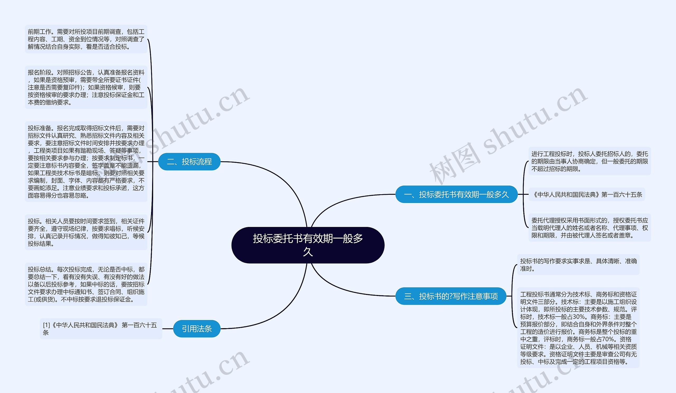 投标委托书有效期一般多久思维导图