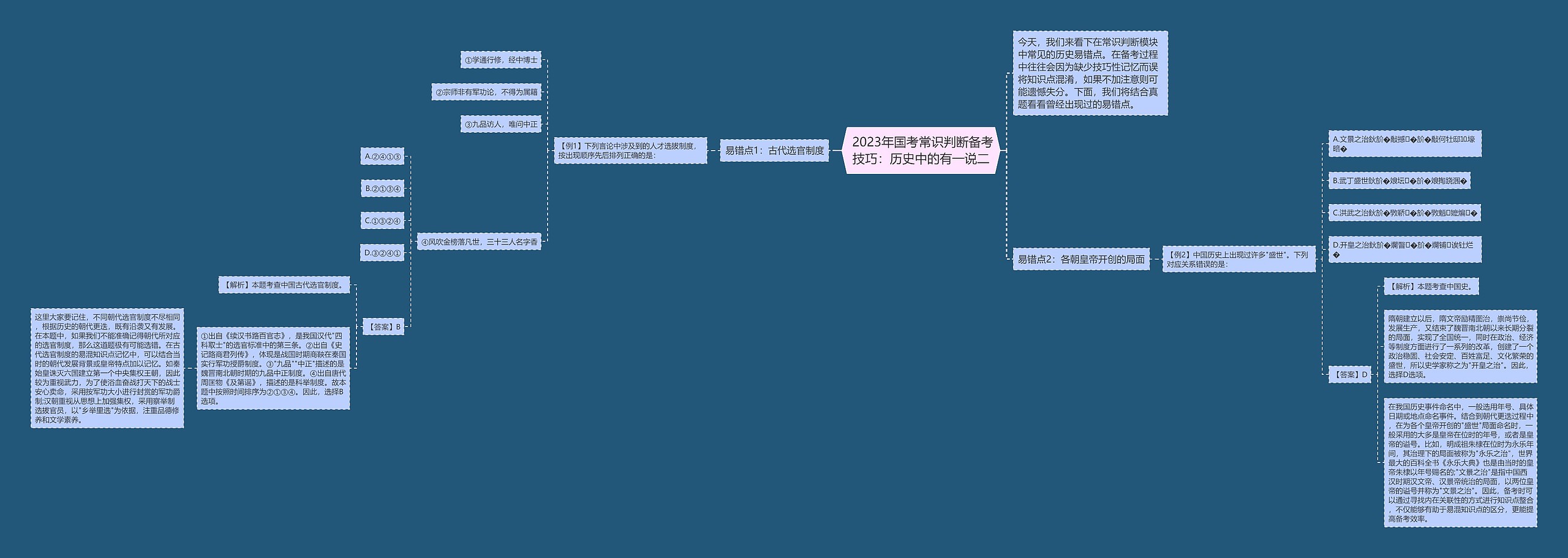  2023年国考常识判断备考技巧：历史中的有一说二思维导图