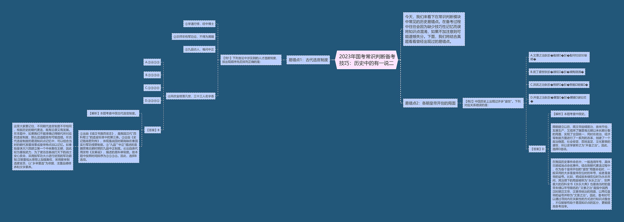 2023年国考常识判断备考技巧:历史中的有一说二 2023年国考常识判断备考技巧:历史中的有一说二
