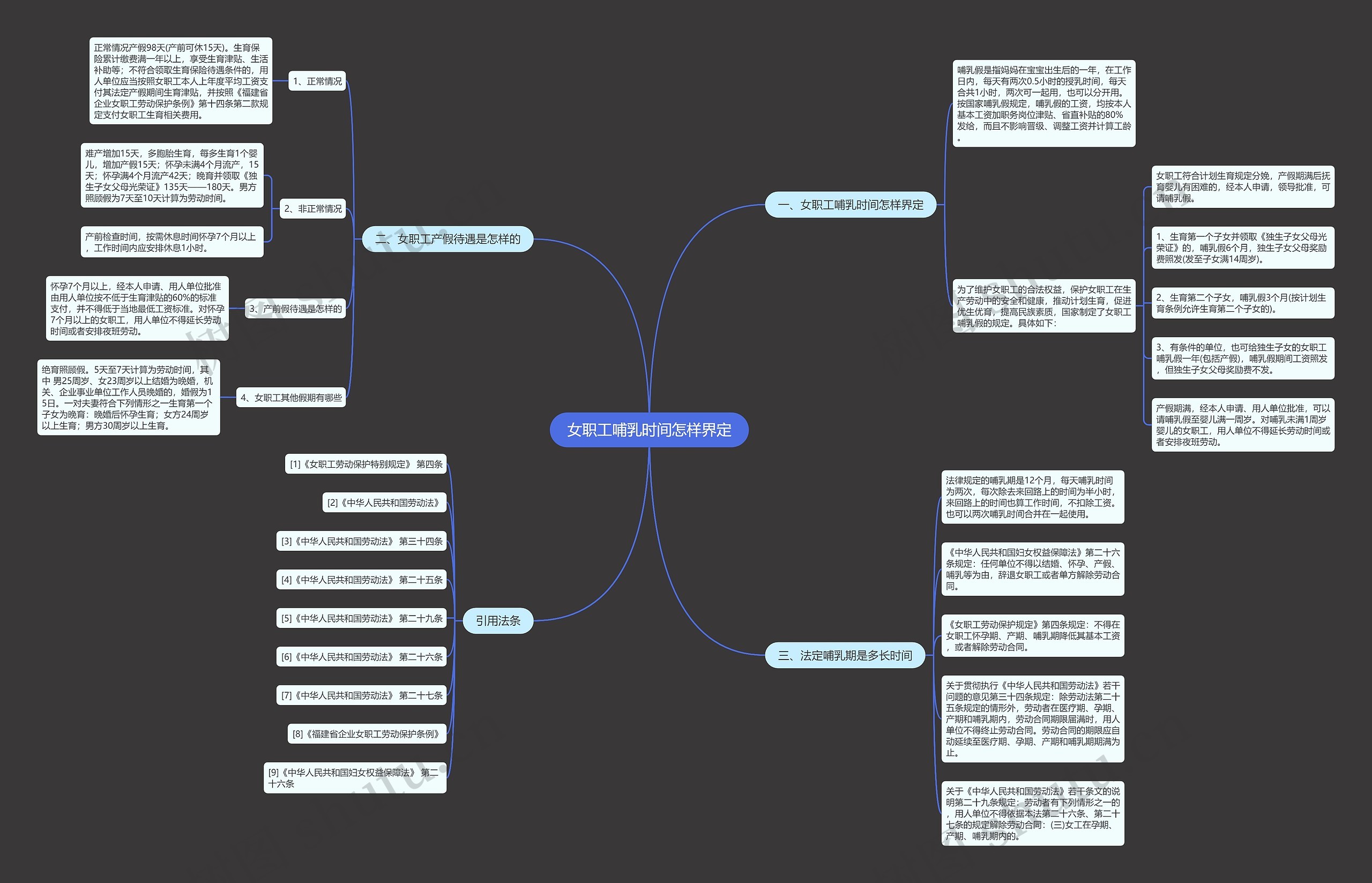 女职工哺乳时间怎样界定思维导图