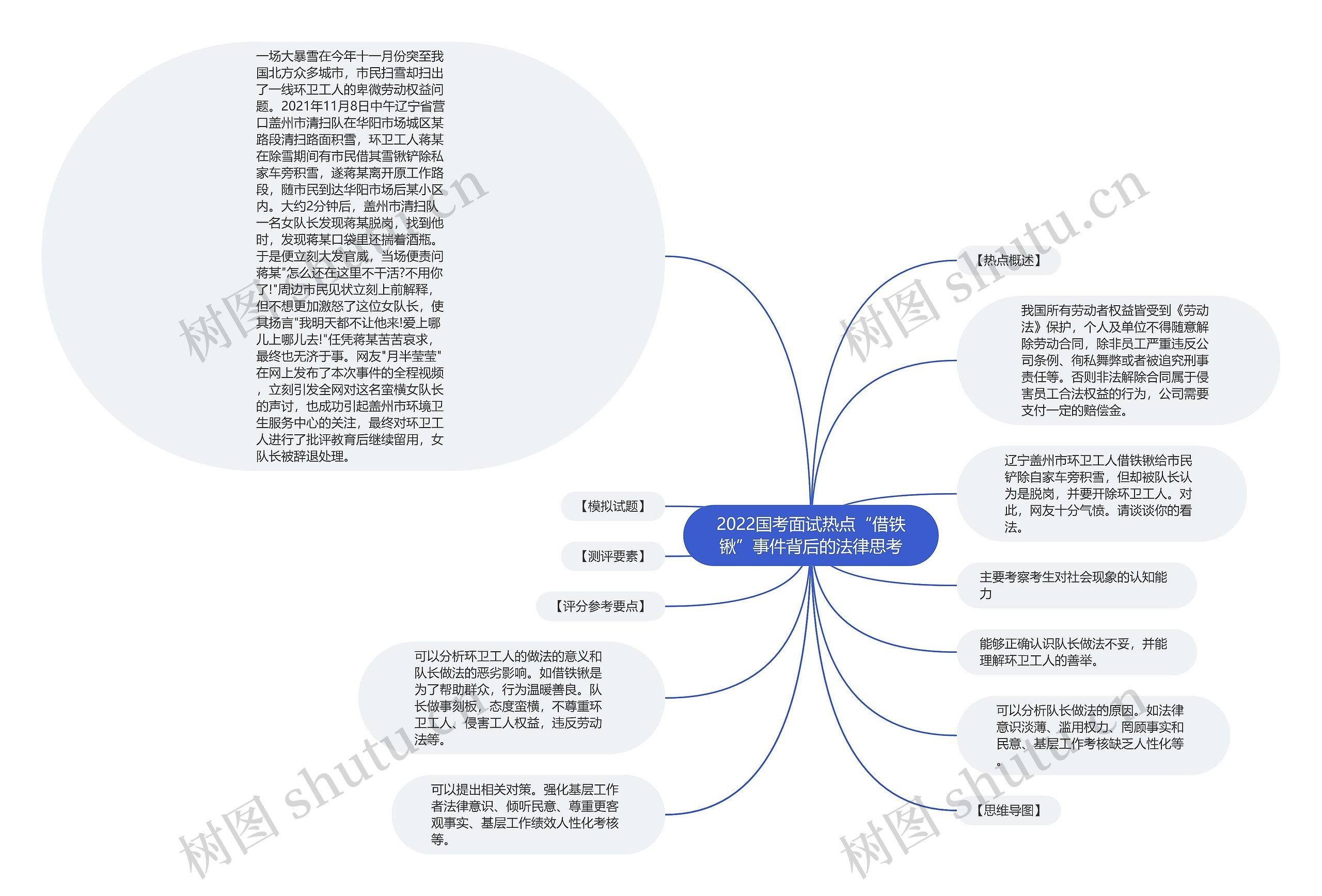 2022国考面试热点“借铁锹”事件背后的法律思考