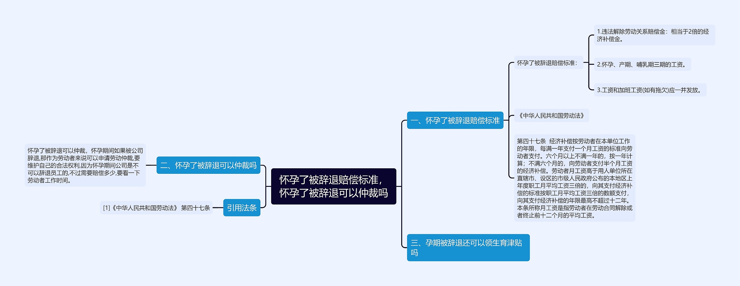 怀孕了被辞退赔偿标准，怀孕了被辞退可以仲裁吗