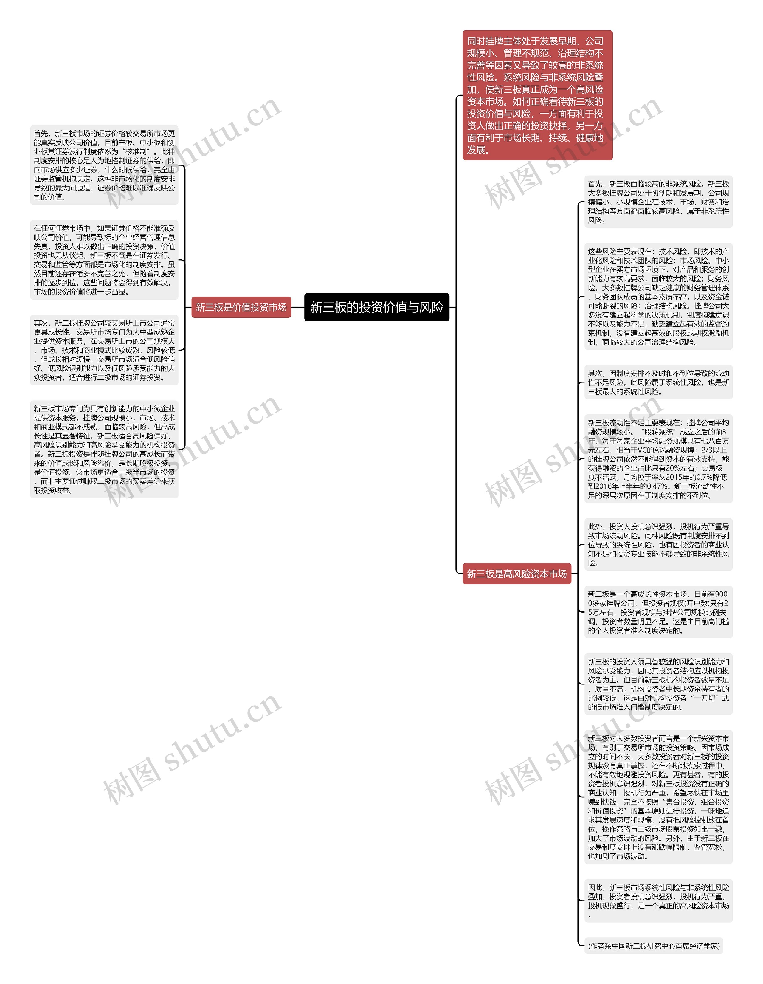 新三板的投资价值与风险思维导图
