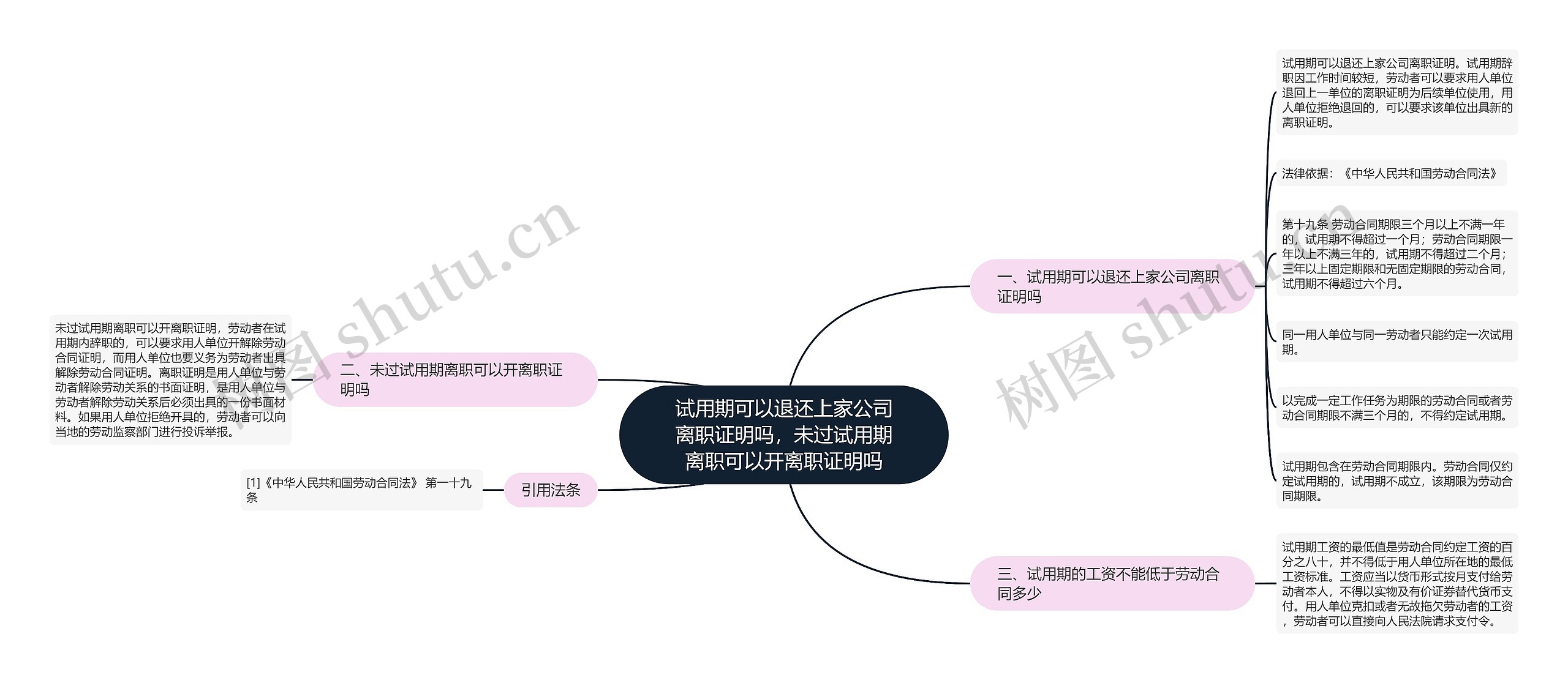 试用期可以退还上家公司离职证明吗，未过试用期离职可以开离职证明吗