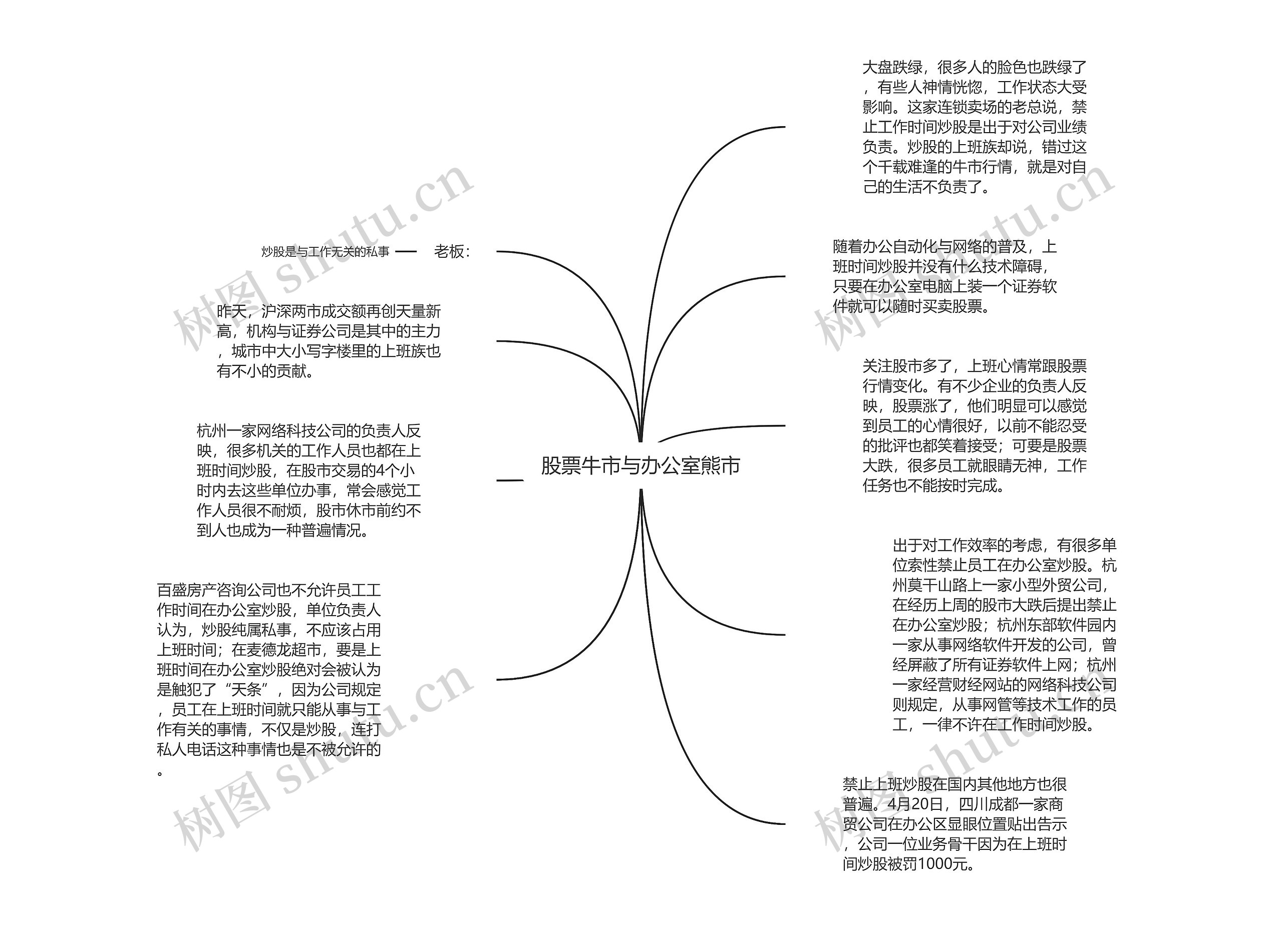 股票牛市与办公室熊市思维导图