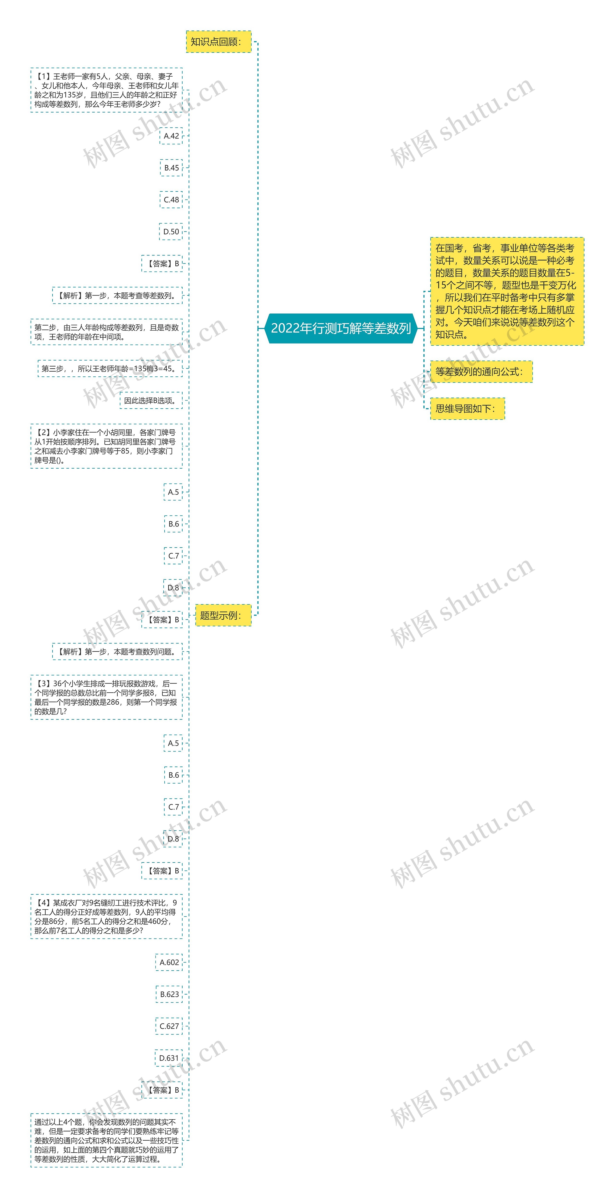 2022年行测巧解等差数列