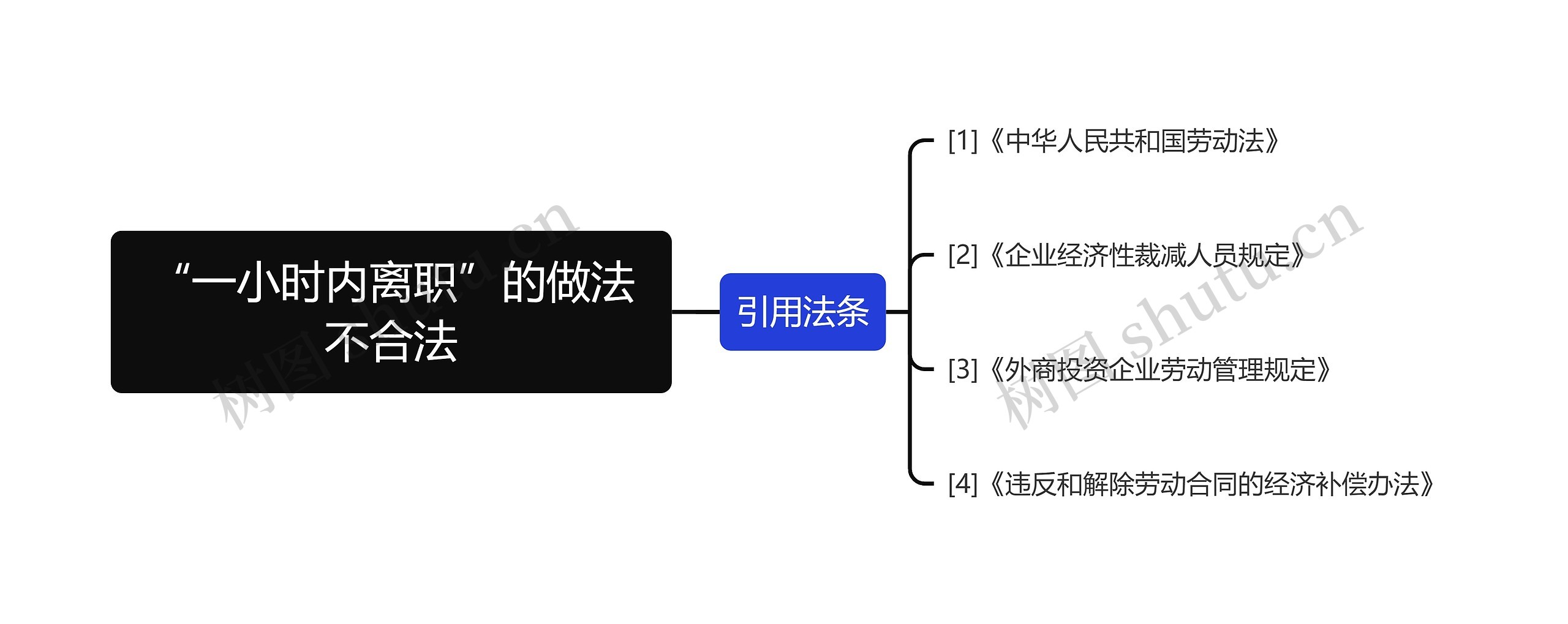 “一小时内离职”的做法不合法