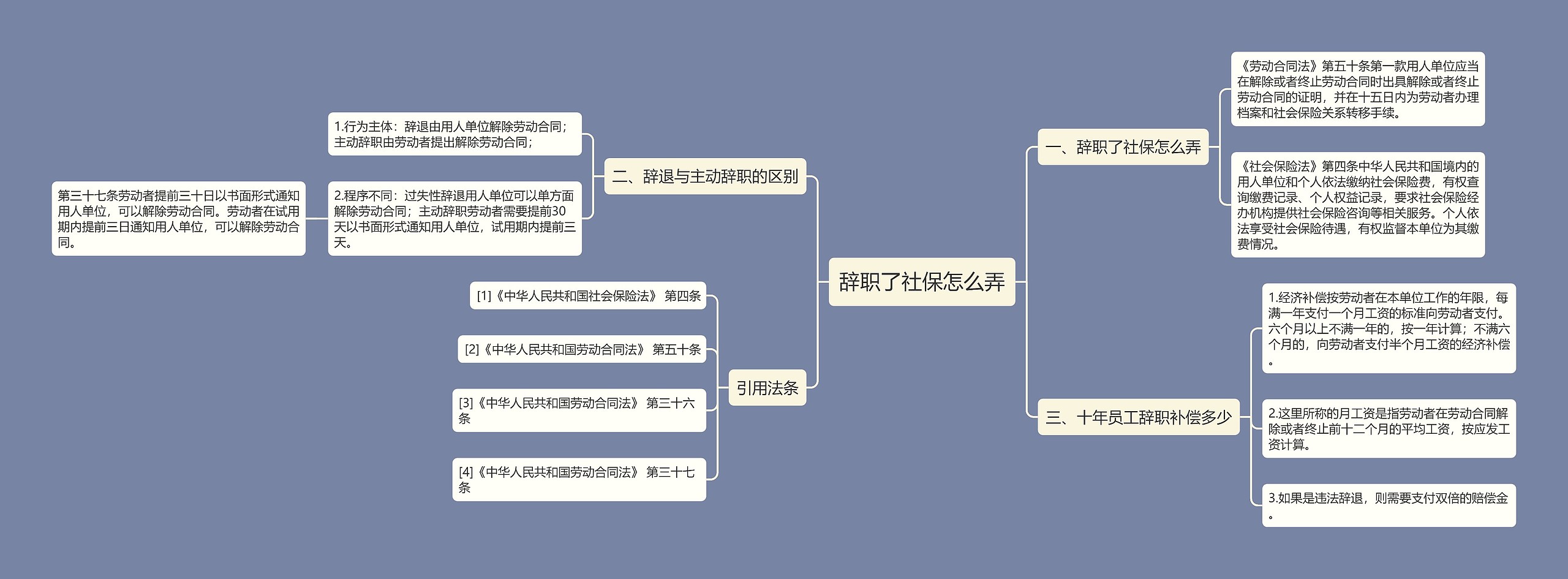 辞职了社保怎么弄