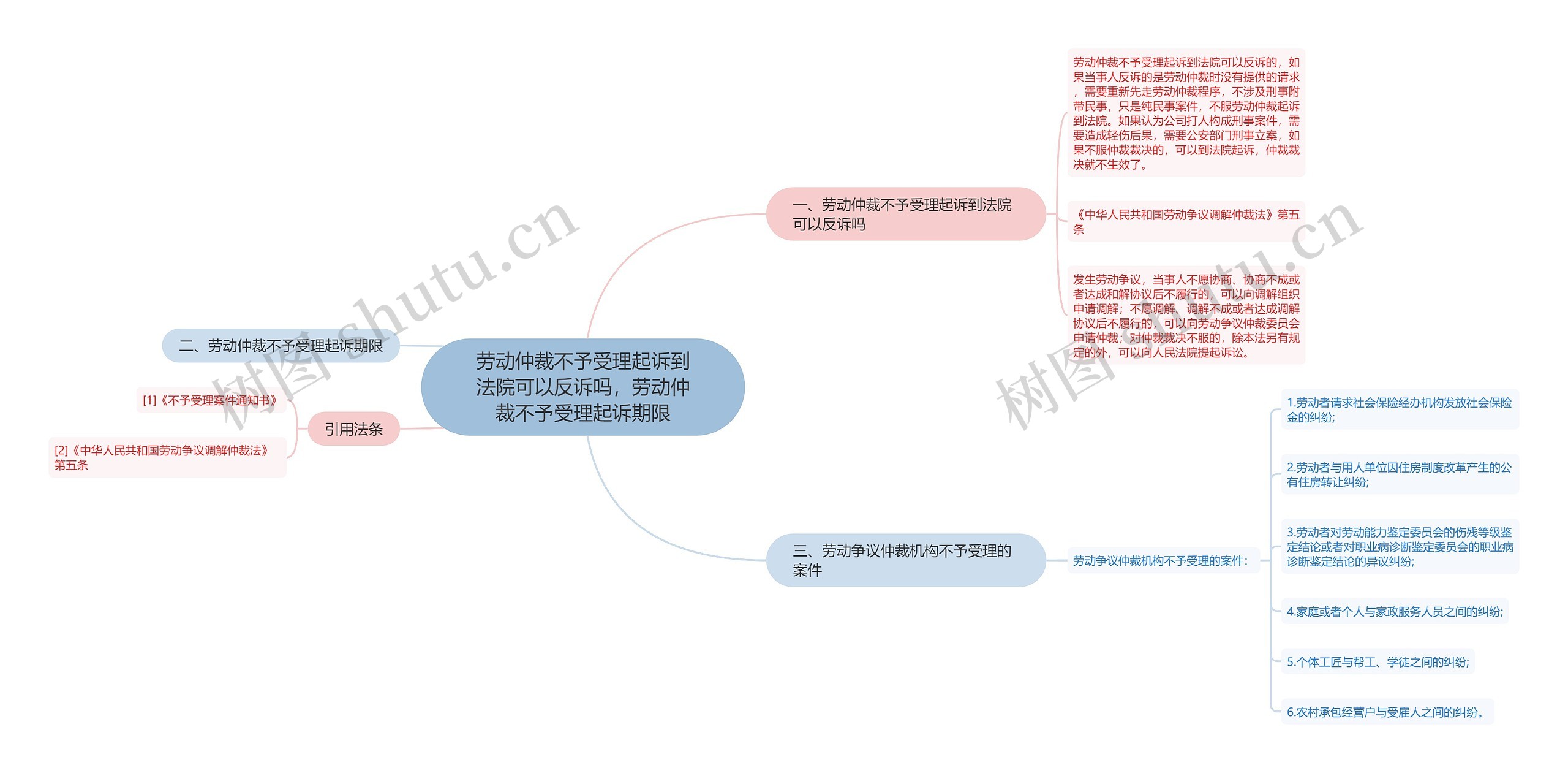 劳动仲裁不予受理起诉到法院可以反诉吗，劳动仲裁不予受理起诉期限