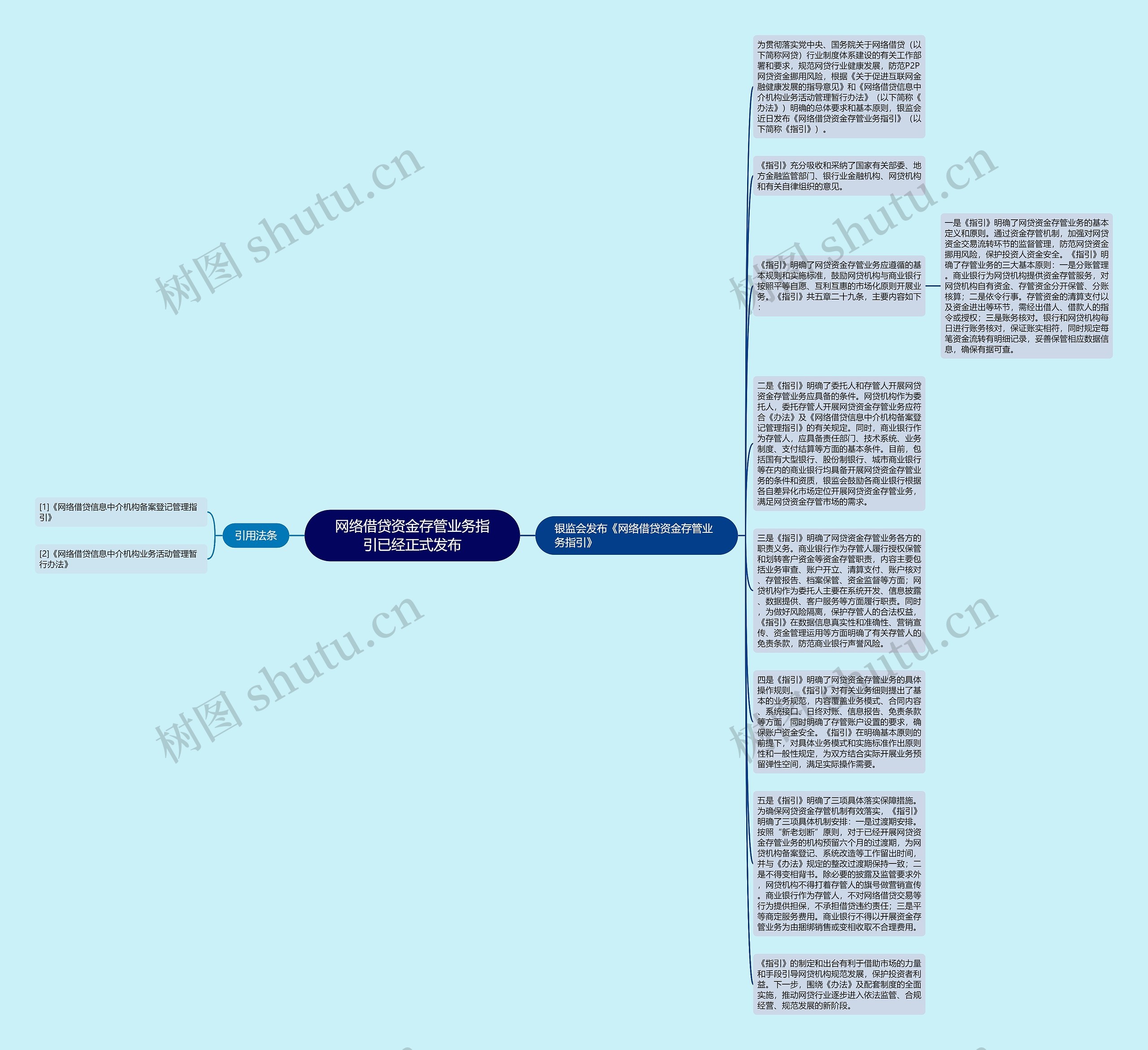 网络借贷资金存管业务指引已经正式发布思维导图