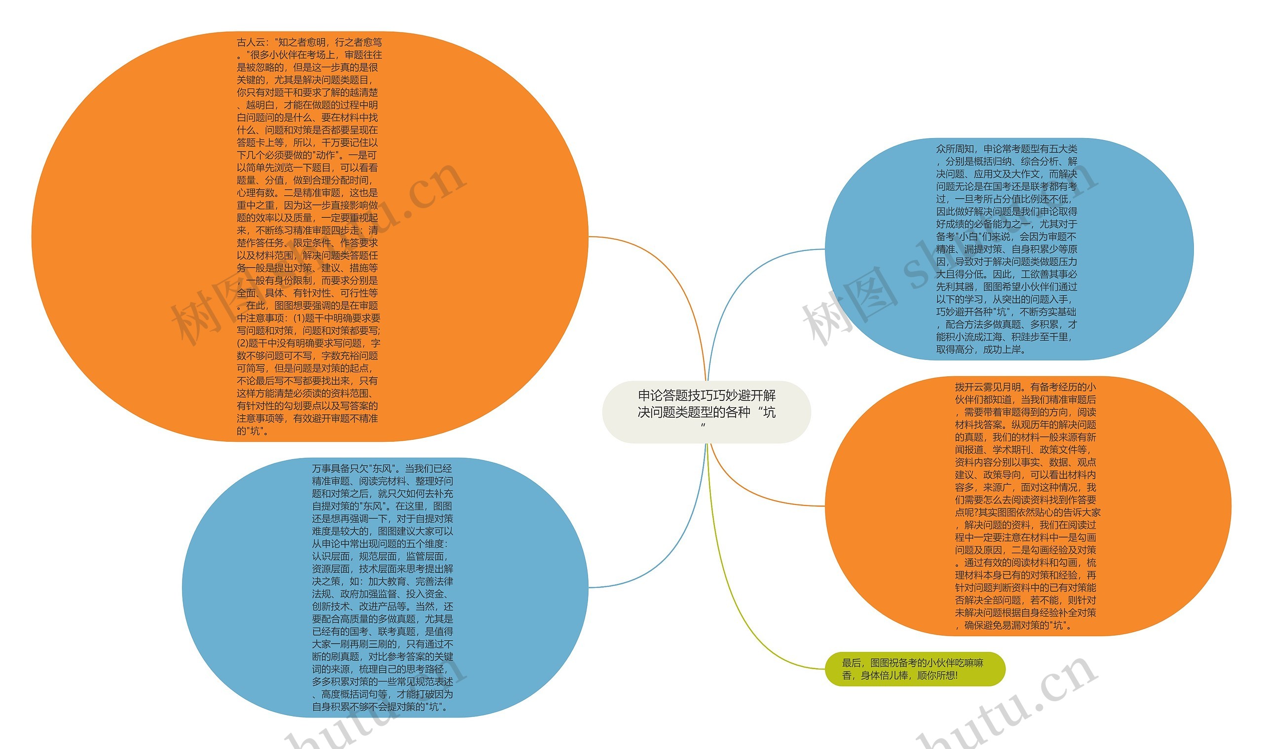 申论答题技巧巧妙避开解决问题类题型的各种“坑”思维导图