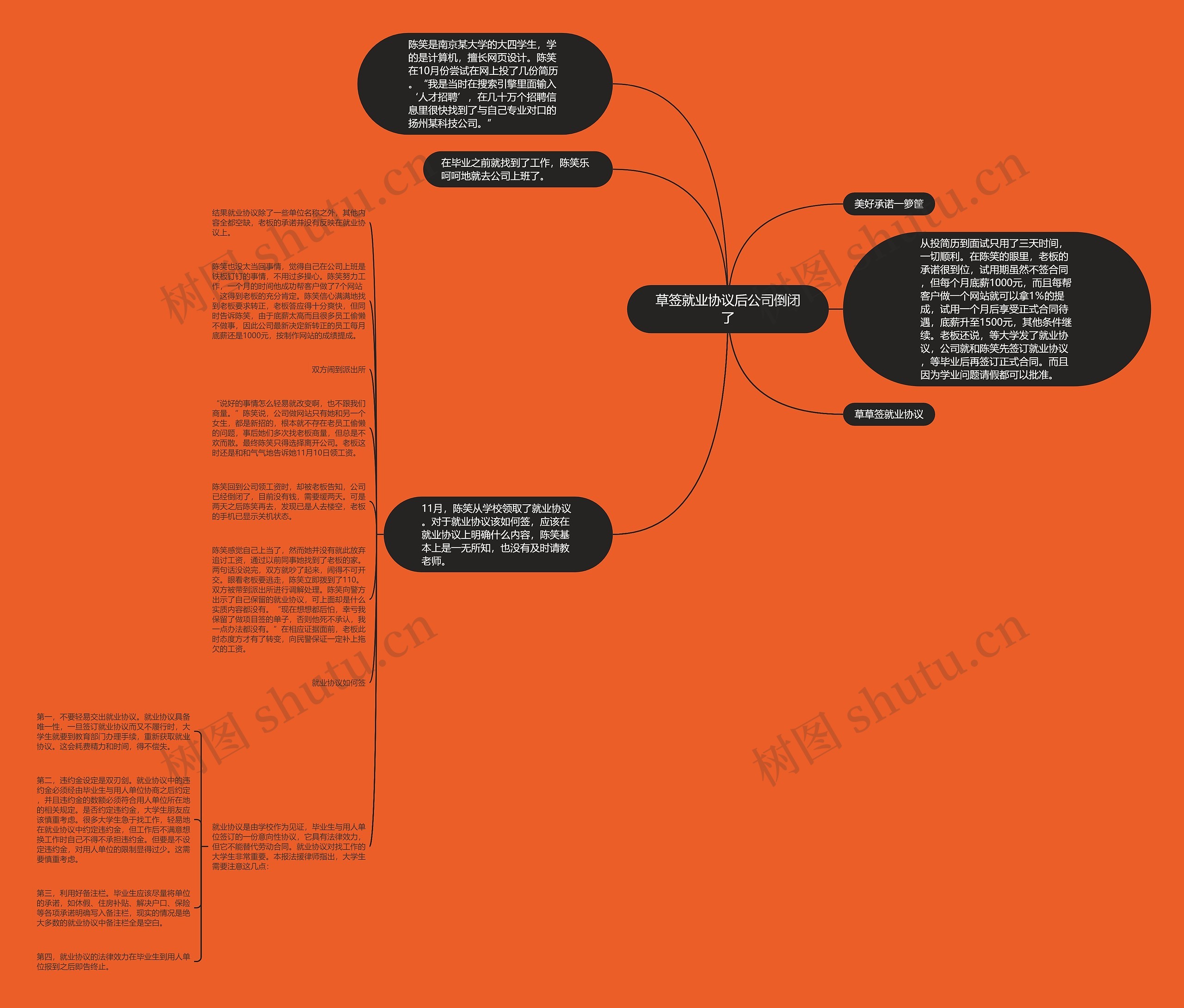 草签就业协议后公司倒闭了思维导图