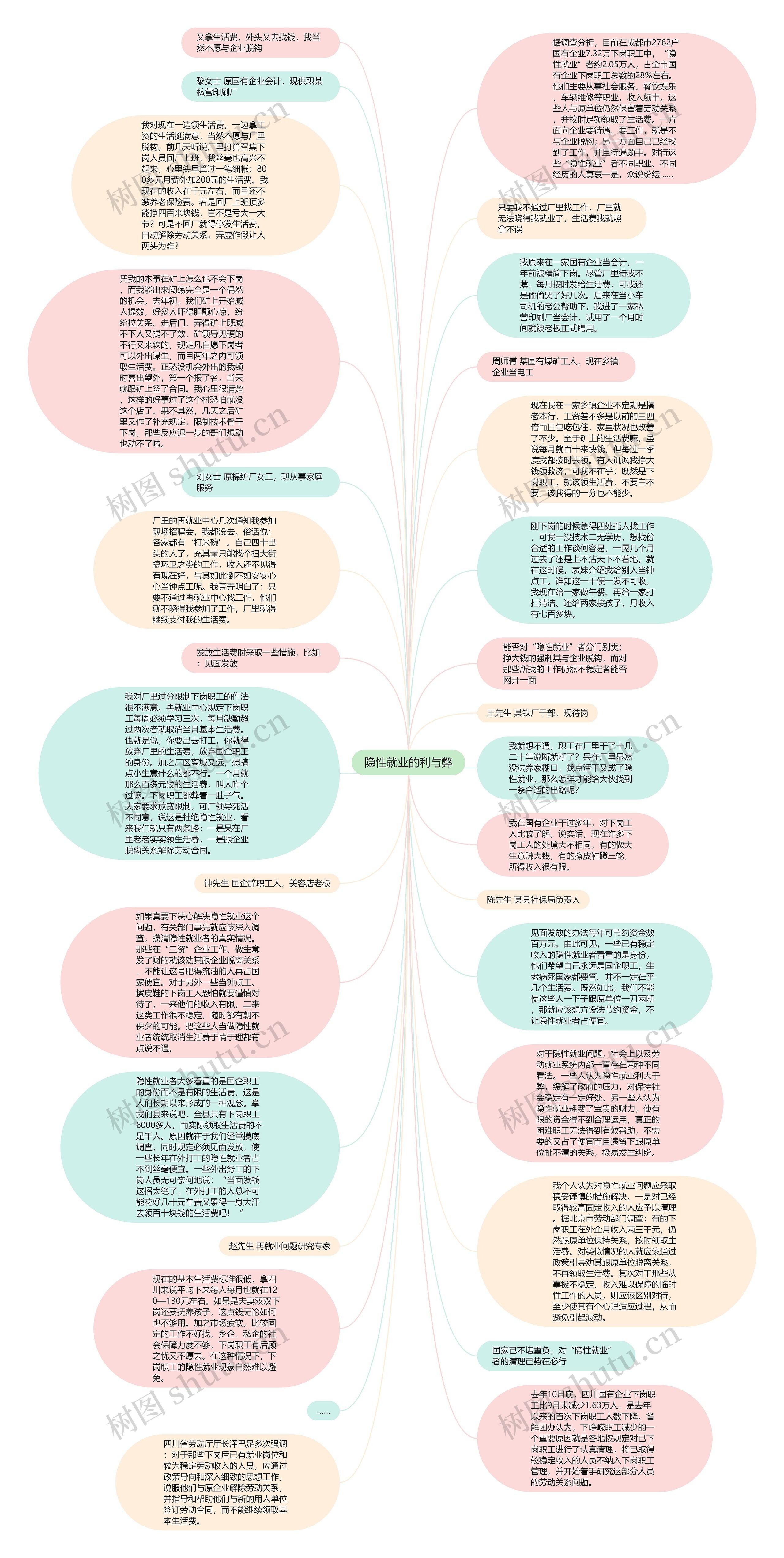 隐性就业的利与弊