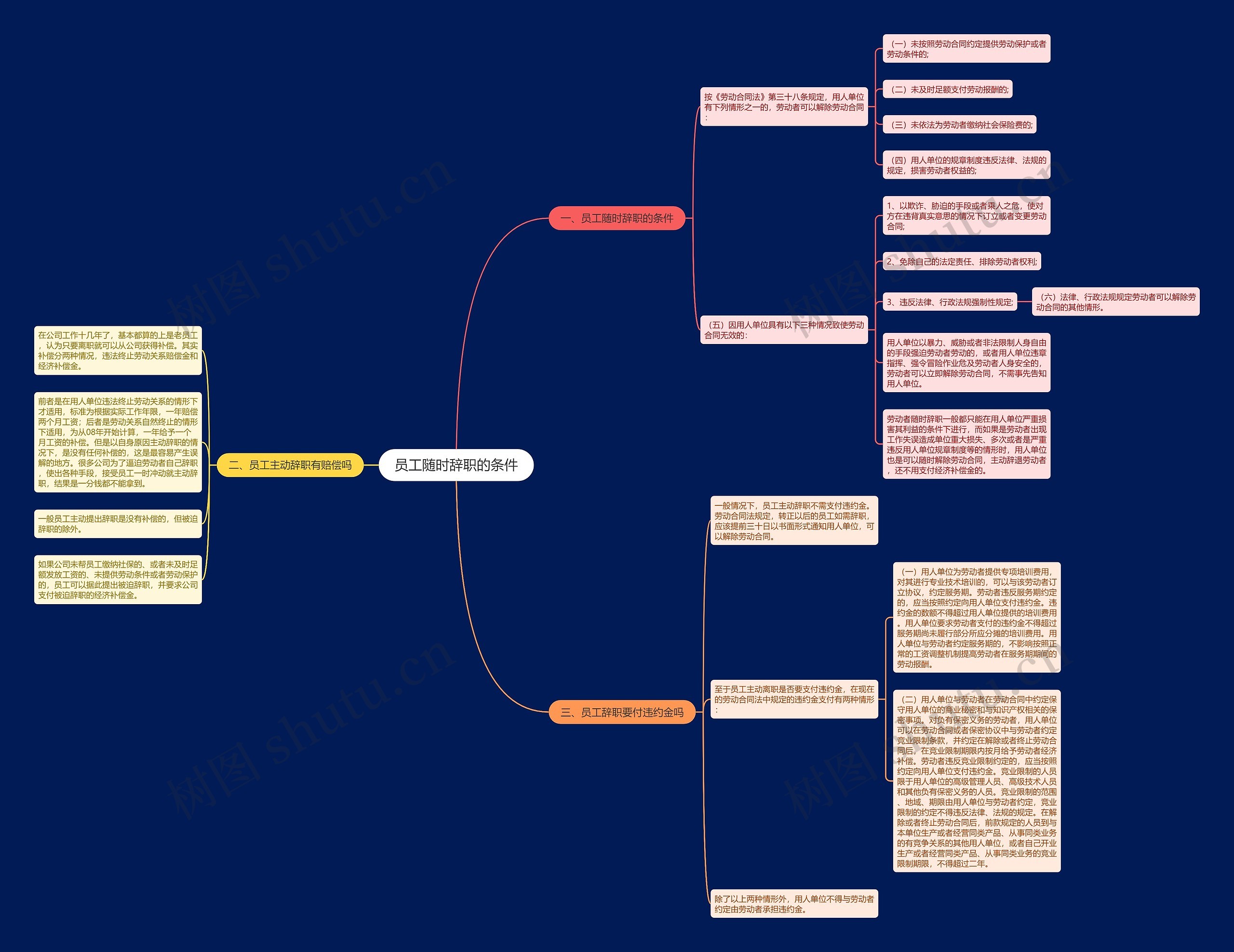 员工随时辞职的条件思维导图