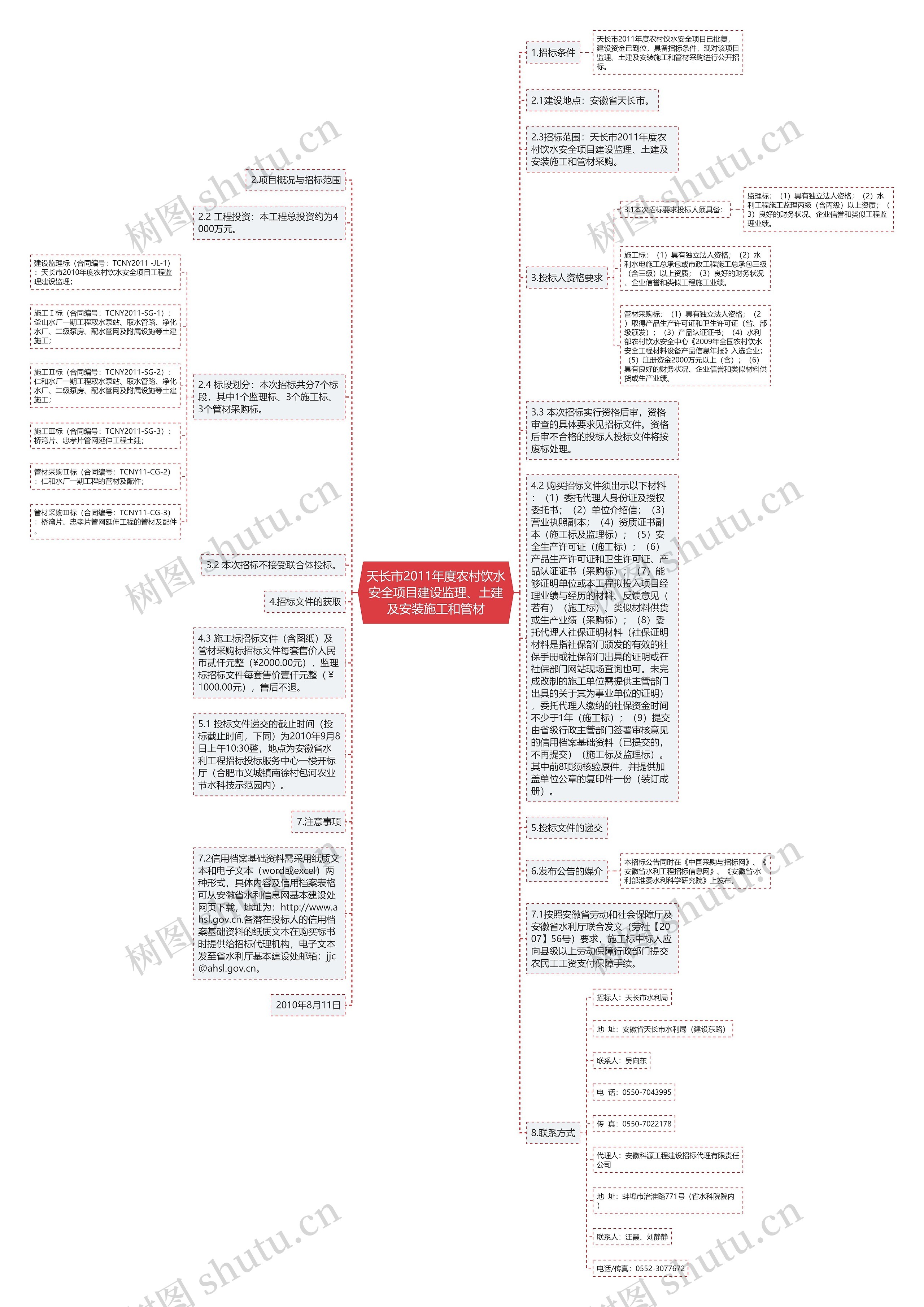 天长市2011年度农村饮水安全项目建设监理、土建及安装施工和管材思维导图