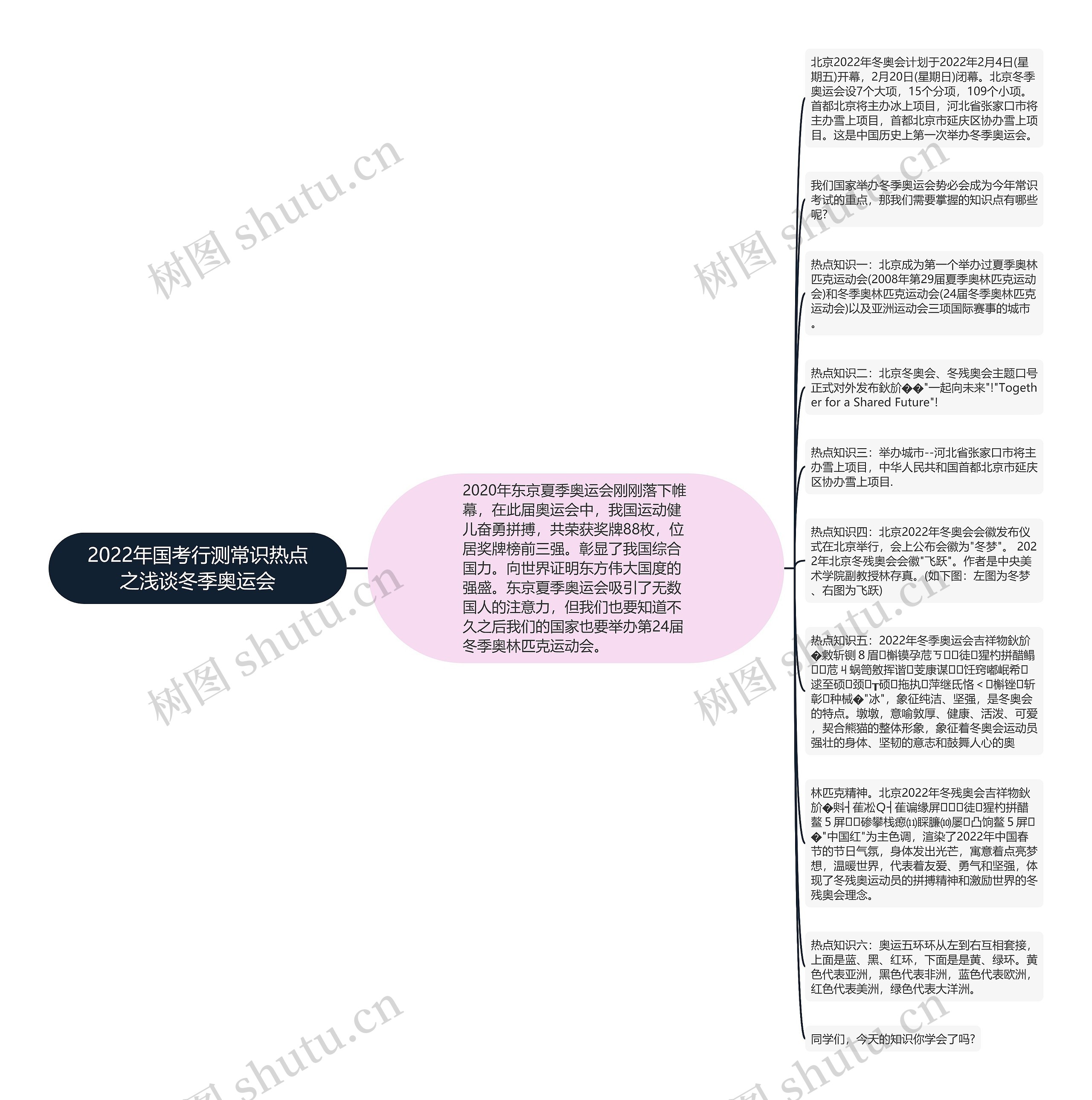 2022年国考行测常识热点之浅谈冬季奥运会