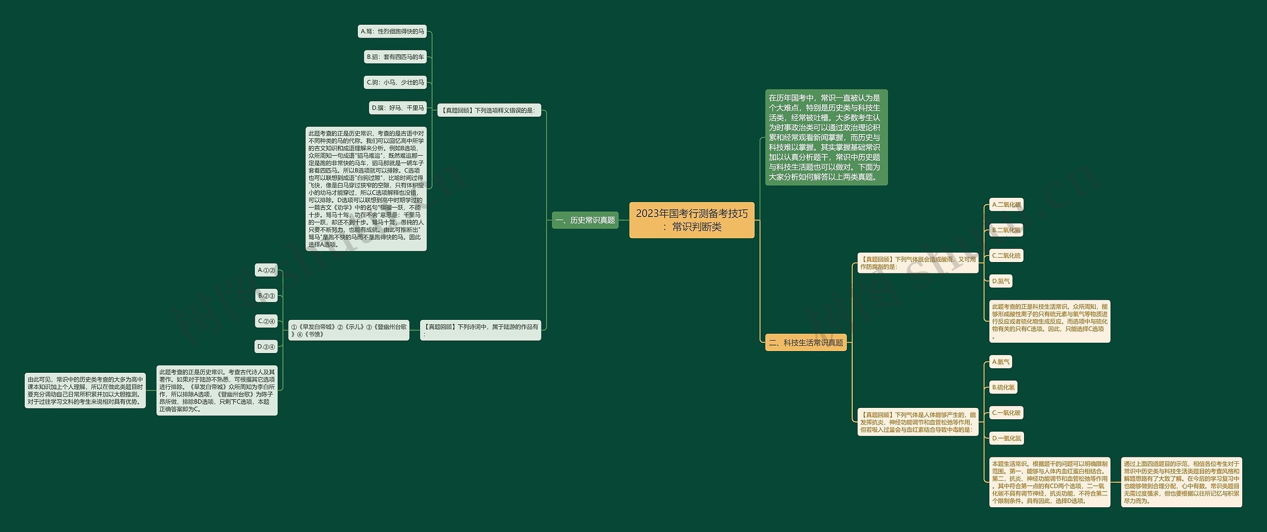 2023年国考行测备考技巧:常识判断类 2023年国考行测备考技巧:常识判断类