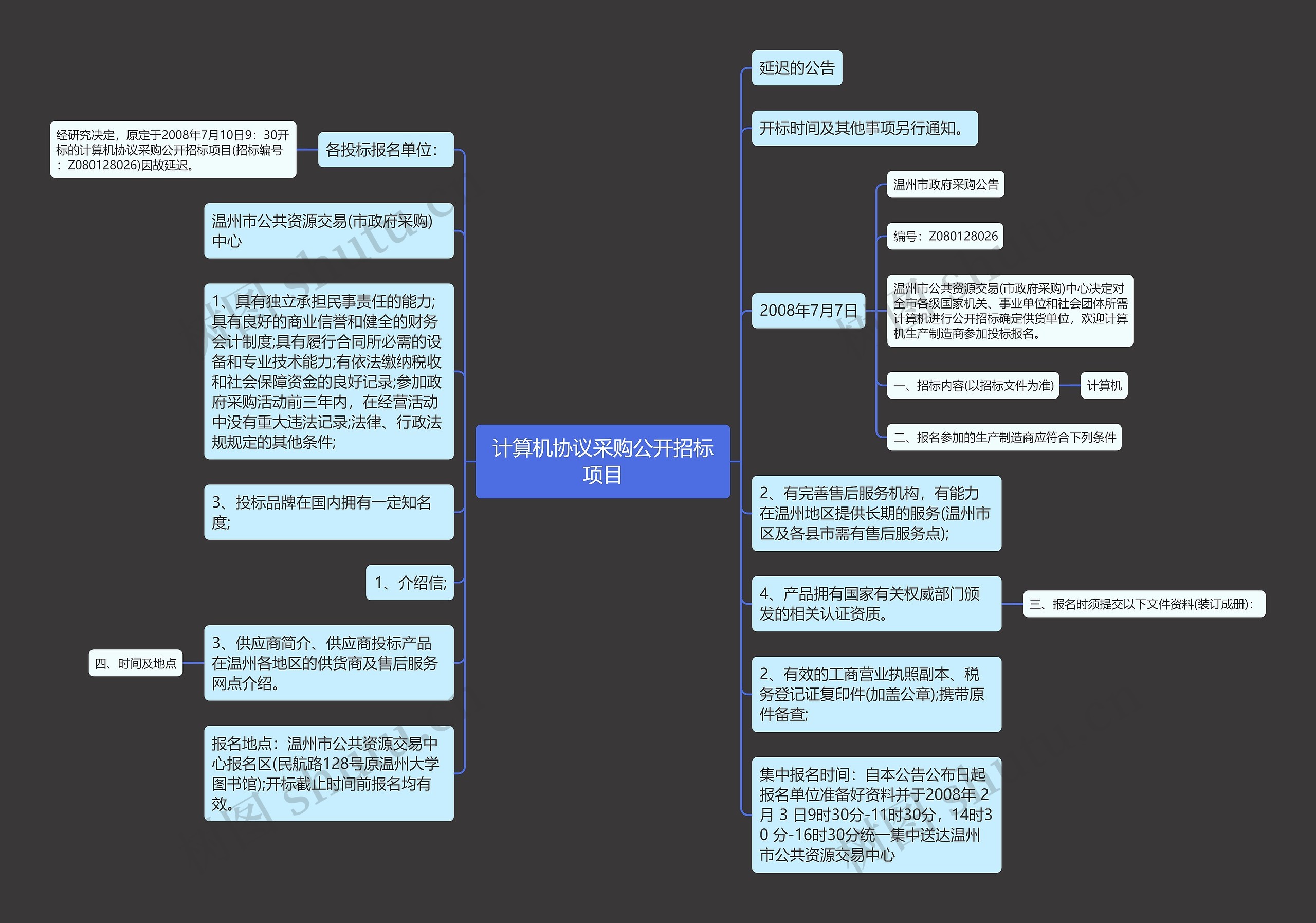 计算机协议采购公开招标项目