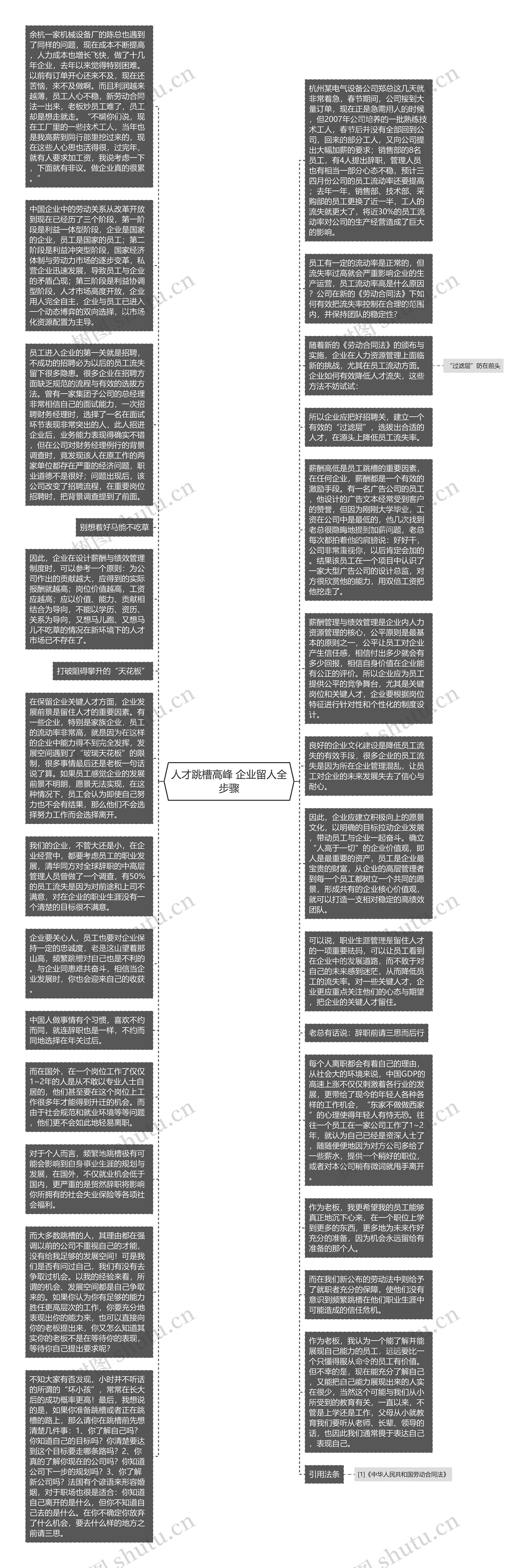 人才跳槽高峰 企业留人全步骤