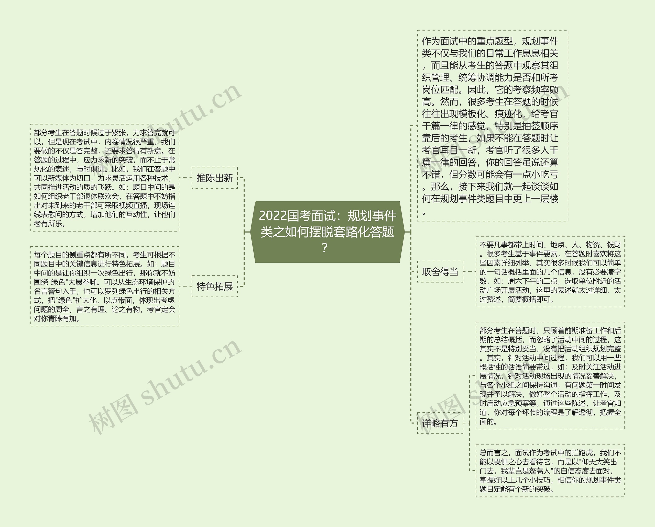 2022国考面试：规划事件类之如何摆脱套路化答题？