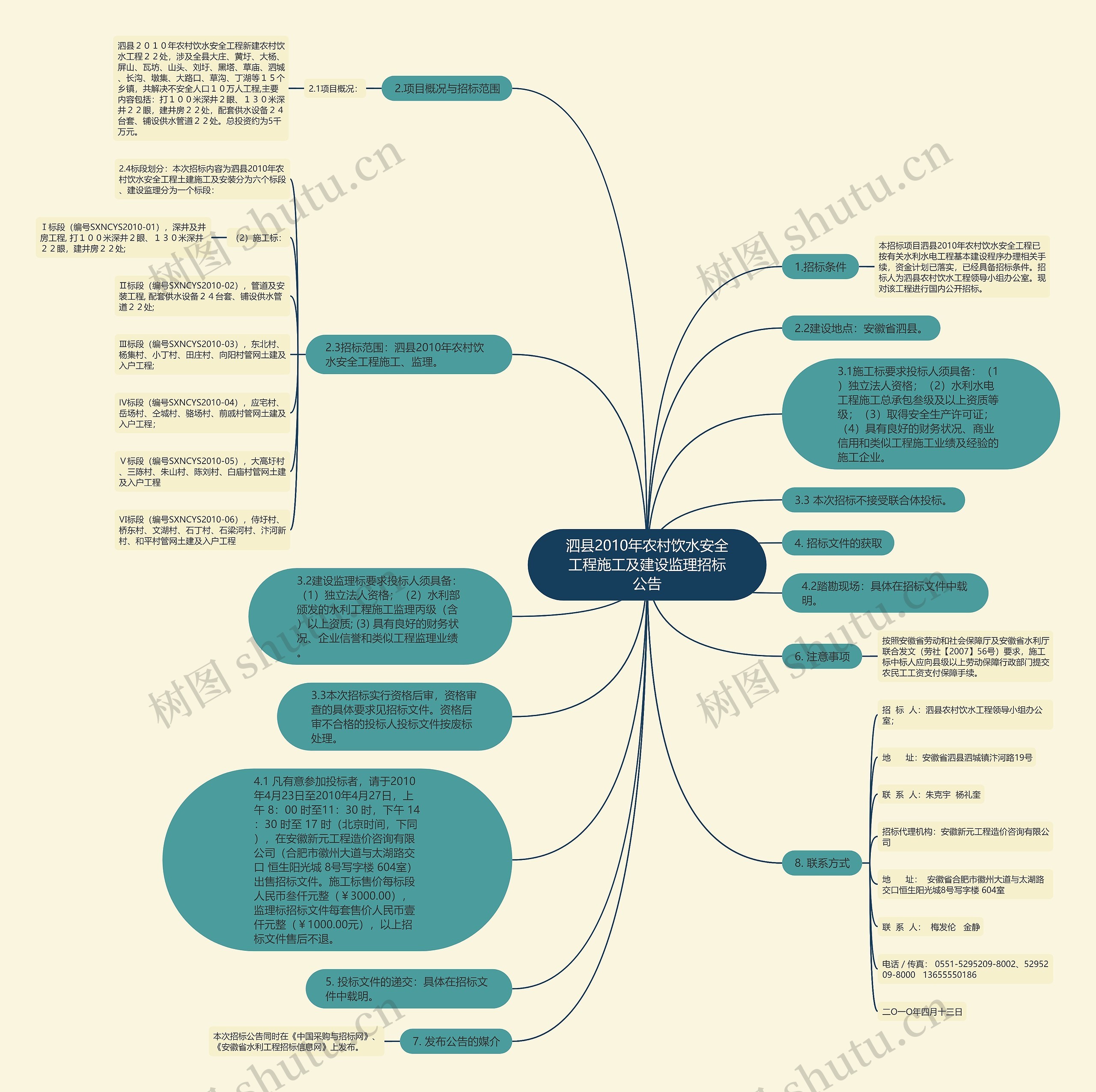 泗县2010年农村饮水安全工程施工及建设监理招标公告思维导图
