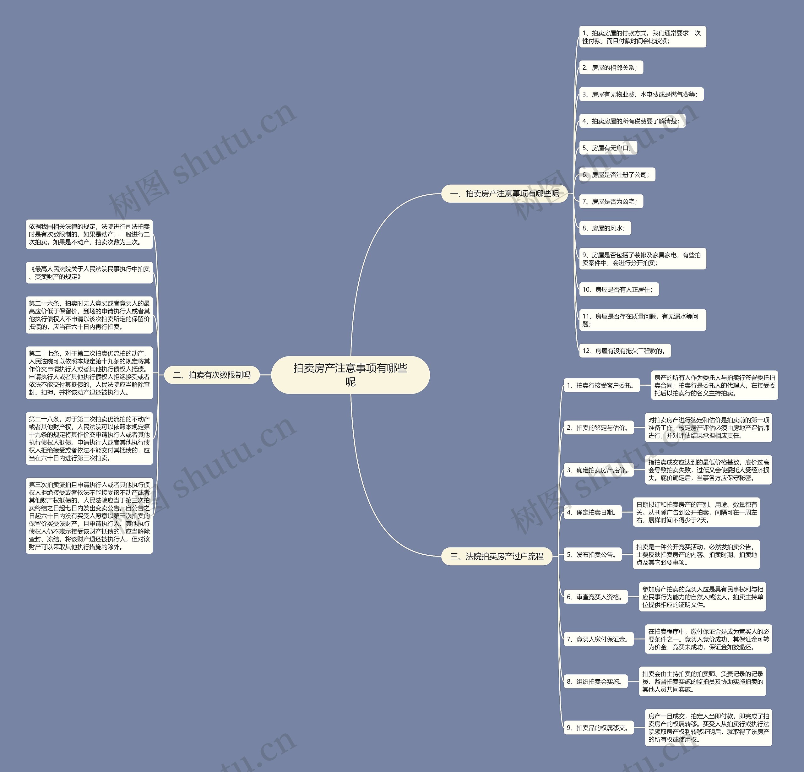 拍卖房产注意事项有哪些呢思维导图
