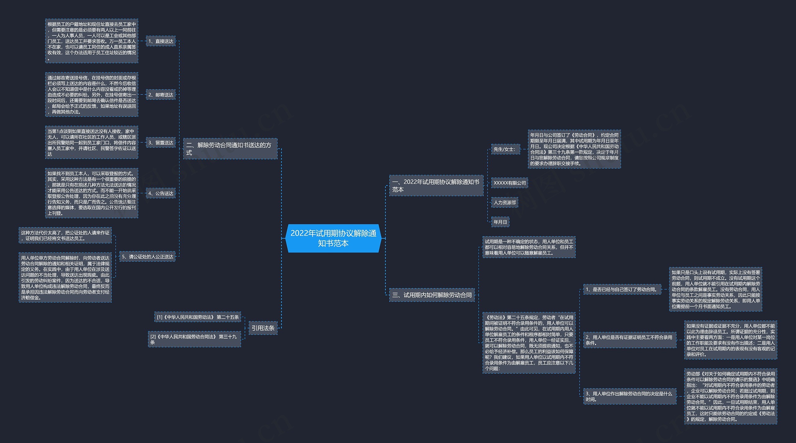 2022年试用期协议解除通知书范本 2022年试用期协议解除通知书范本