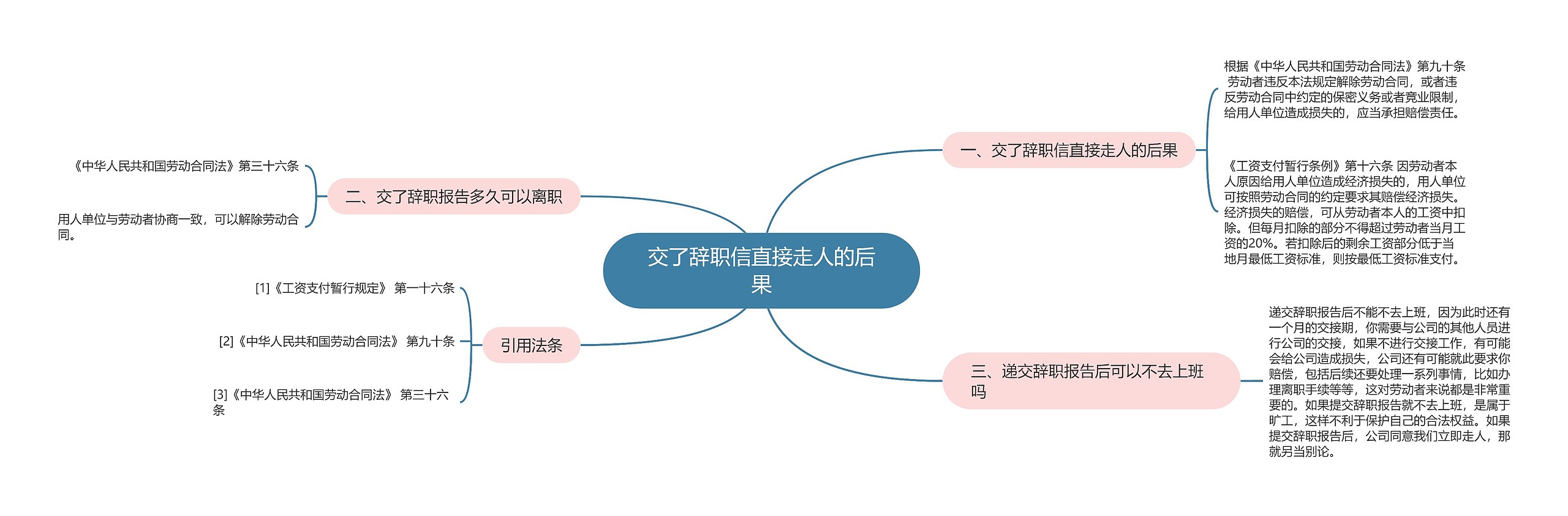 交了辞职信直接走人的后果思维导图