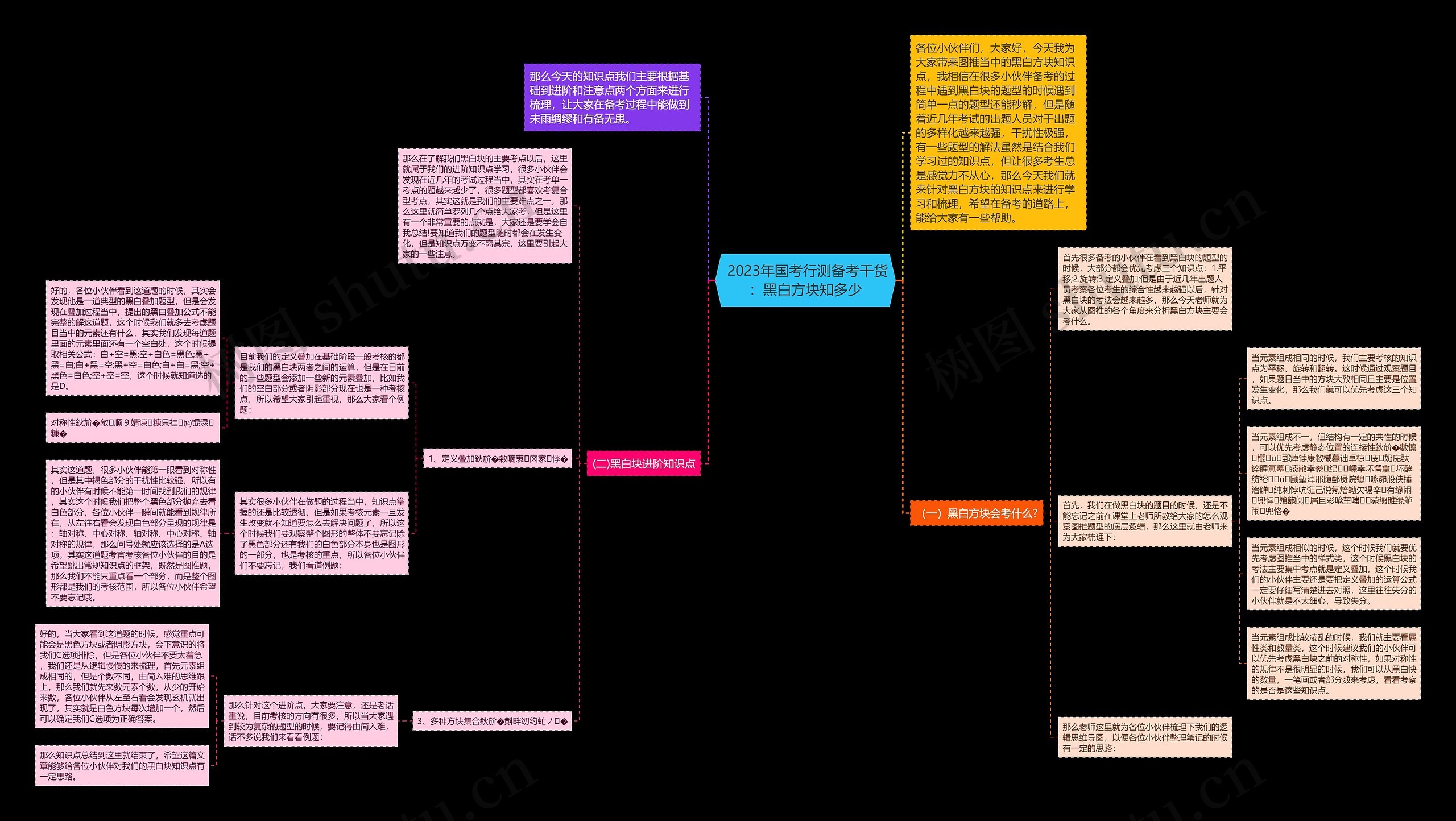  2023年国考行测备考干货：黑白方块知多少思维导图