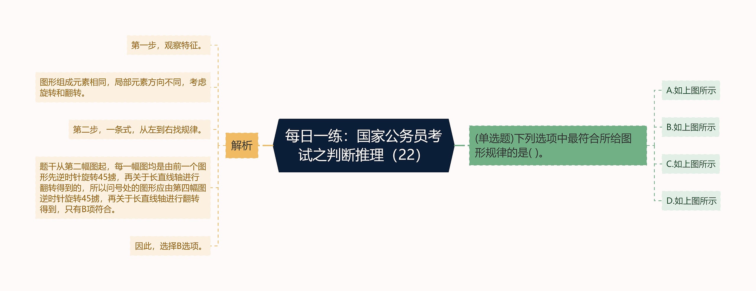每日一练：国家公务员考试之判断推理（22）