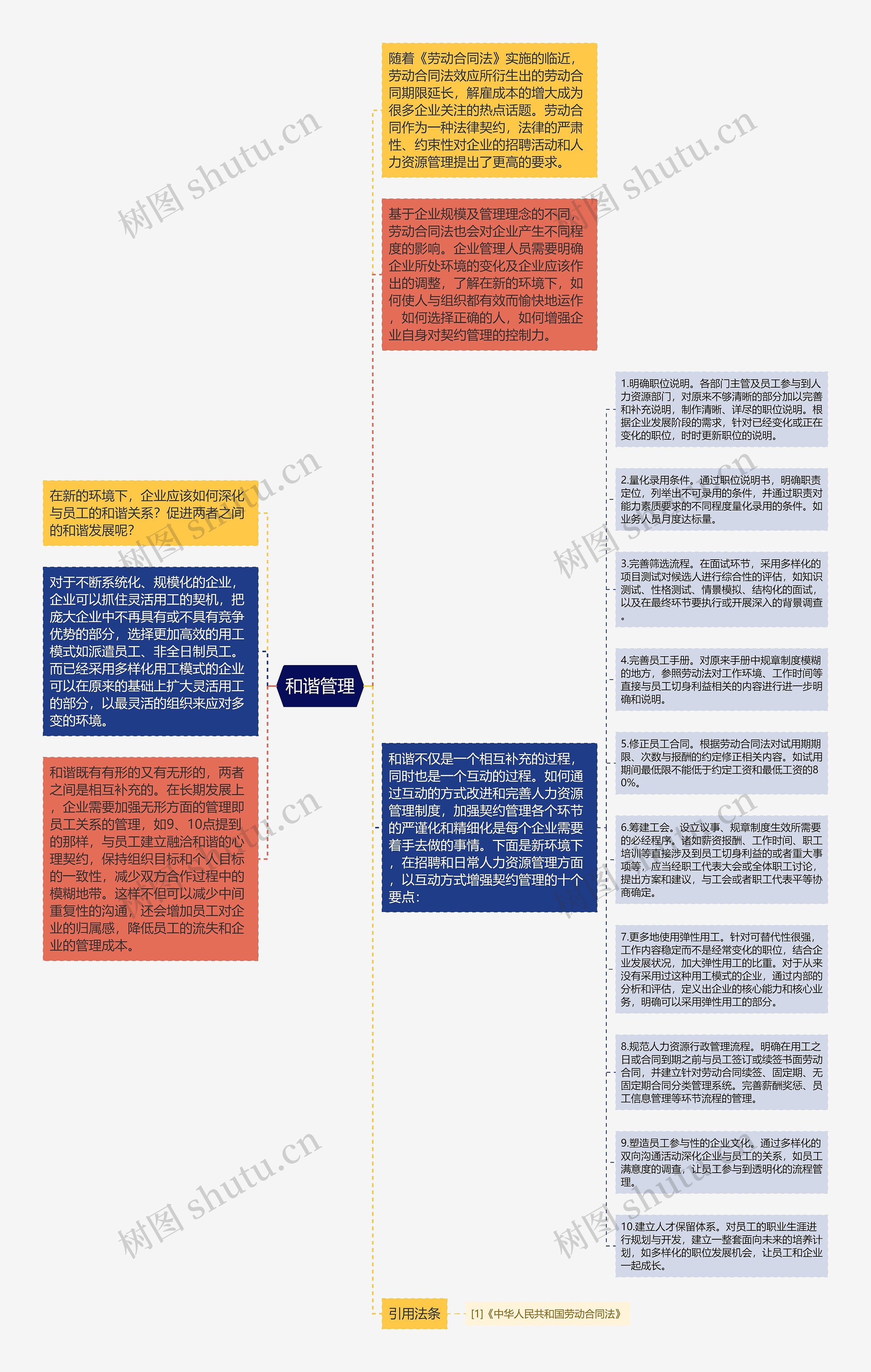 和谐管理