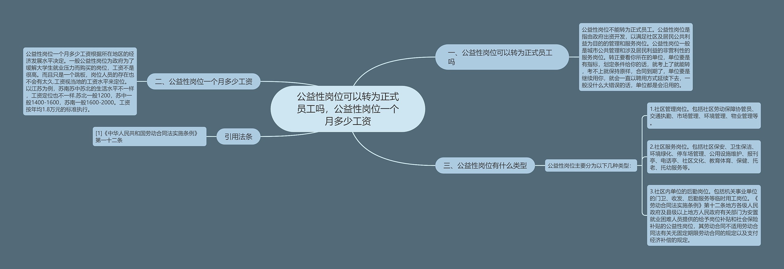 公益性岗位可以转为正式员工吗,公益性岗位一个月多少工资 公益性岗位可以转为正式员工吗,公益性岗位一个月多少工资