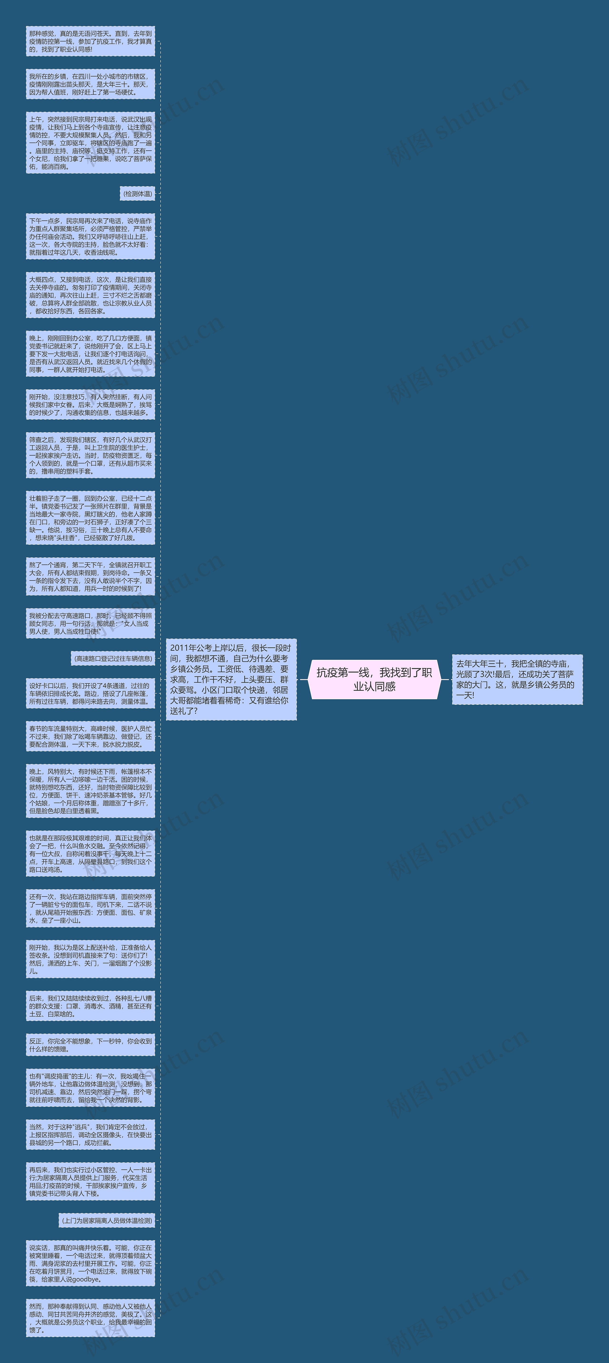 抗疫第一线,我找到了职业认同感