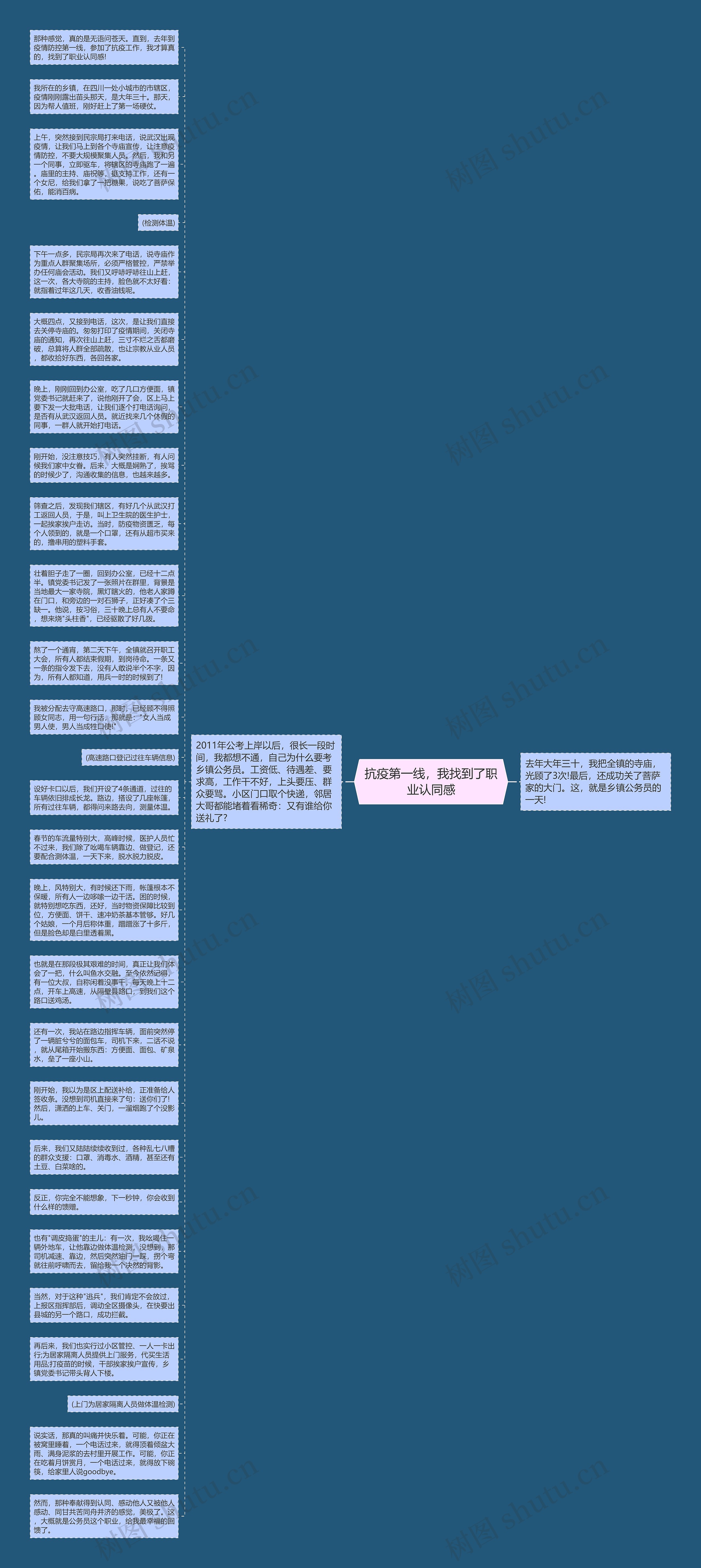 抗疫第一线，我找到了职业认同感思维导图