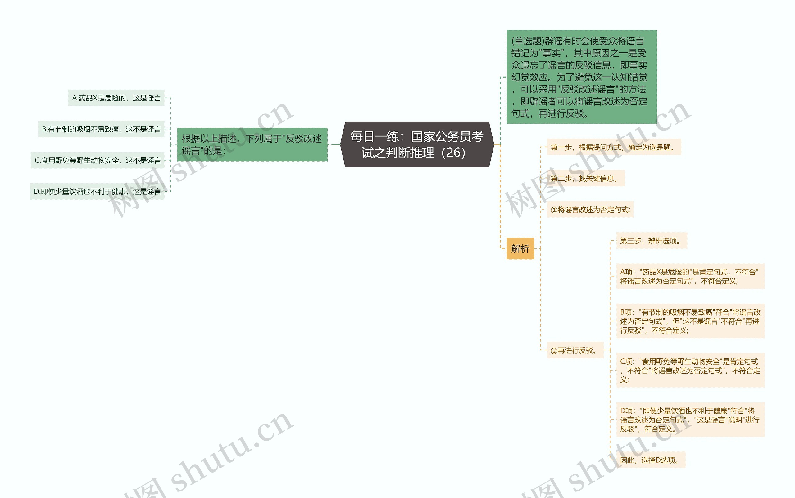 每日一练：国家公务员考试之判断推理（26）