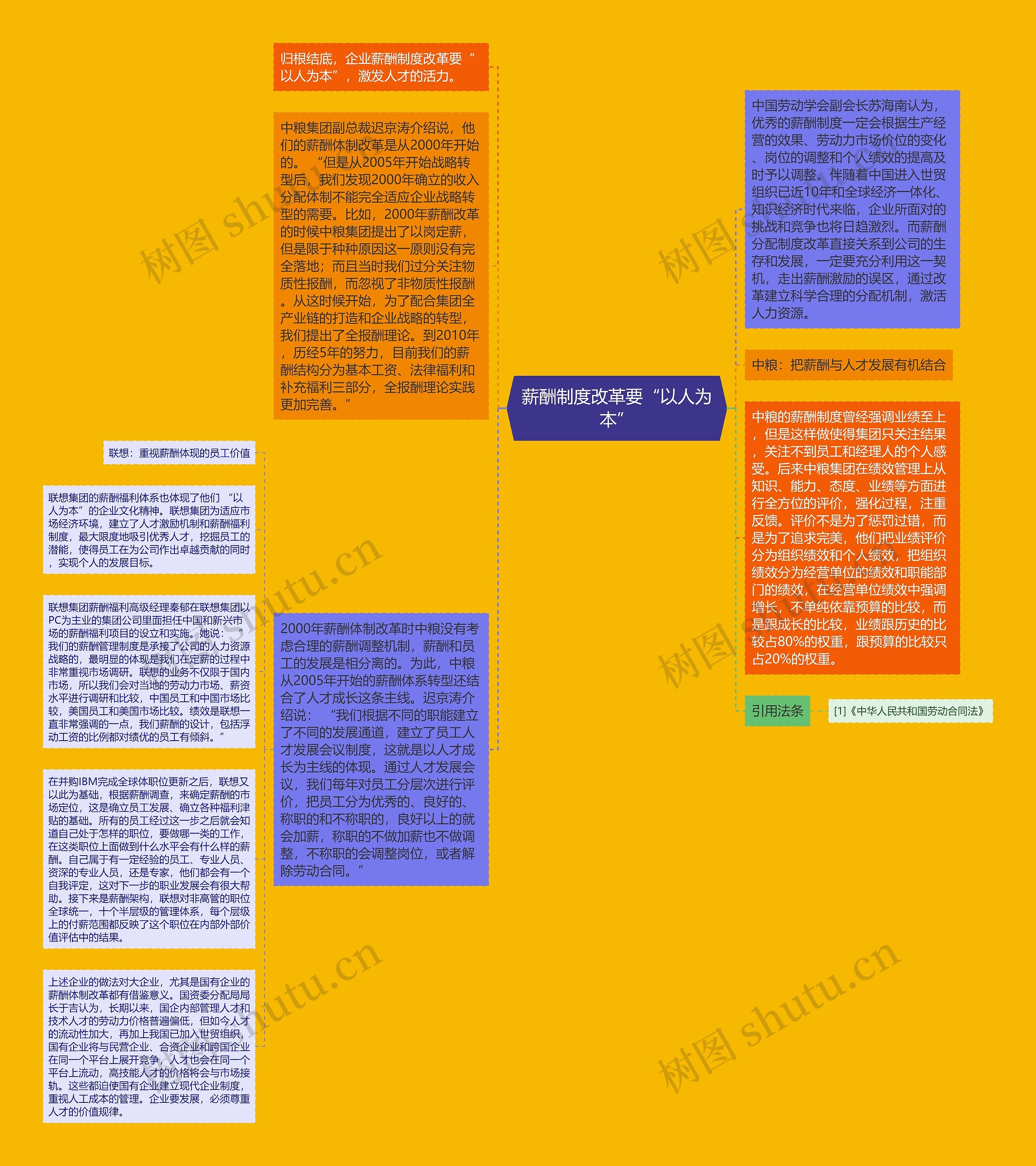 薪酬制度改革要“以人为本”思维导图