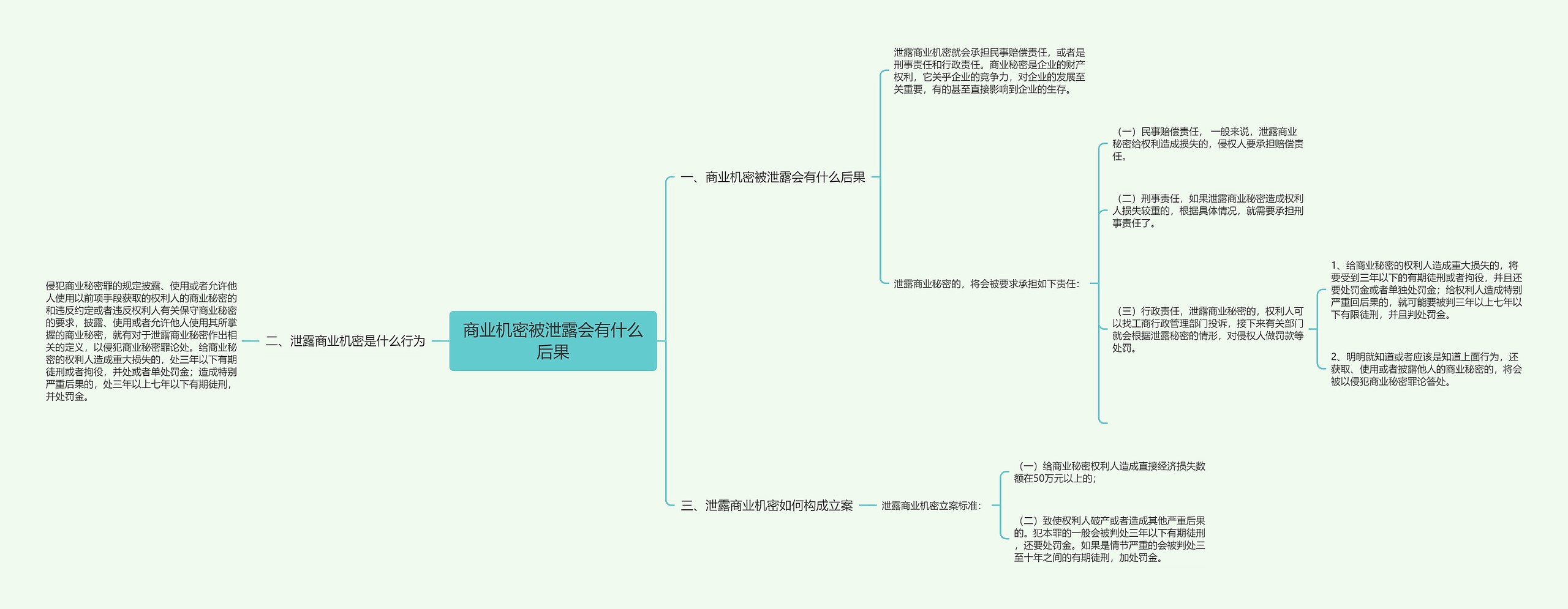 商业机密被泄露会有什么后果