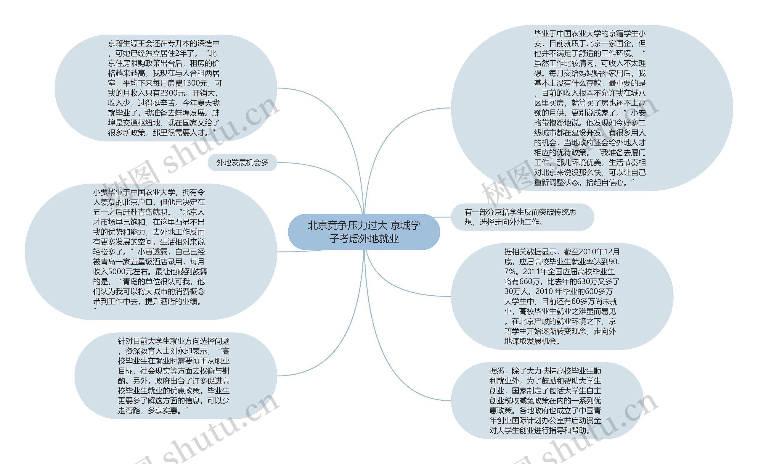 北京竞争压力过大 京城学子考虑外地就业