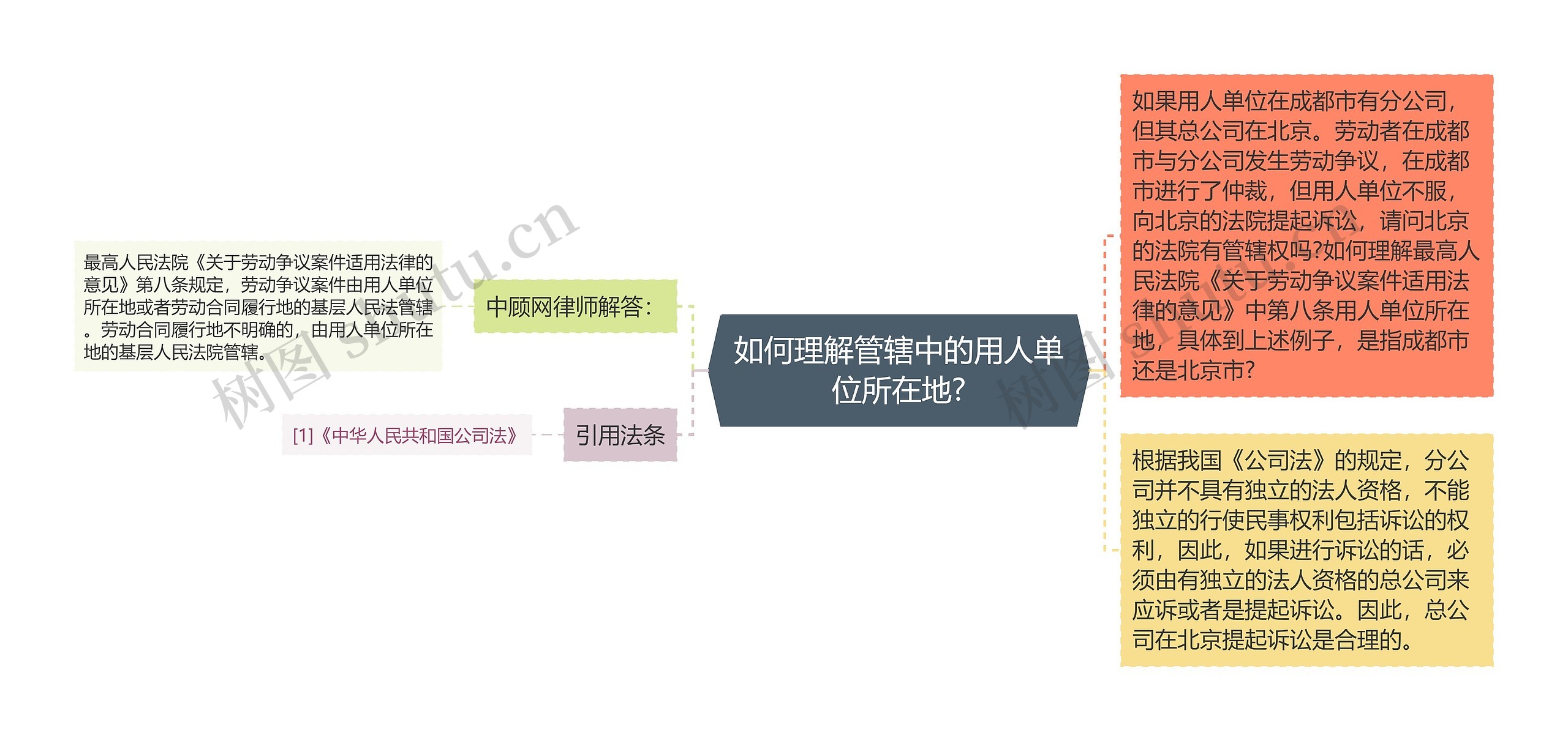 如何理解管辖中的用人单位所在地?
