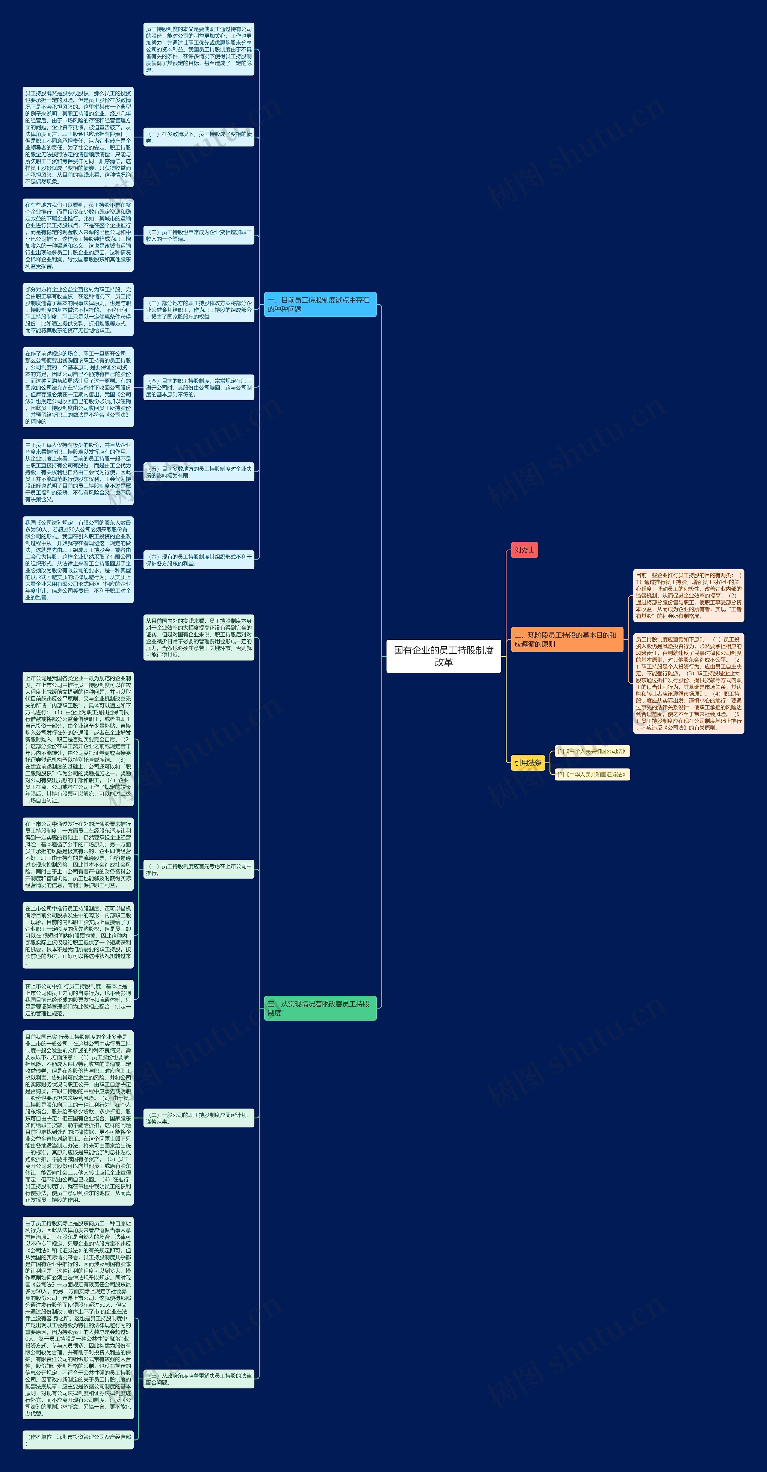 国有企业的员工持股制度改革思维导图