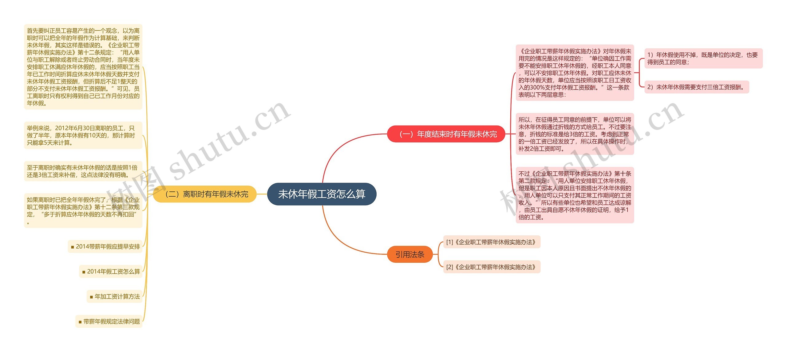 未休年假工资怎么算