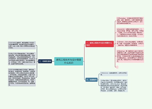 建筑工程技术与设计需要什么知识