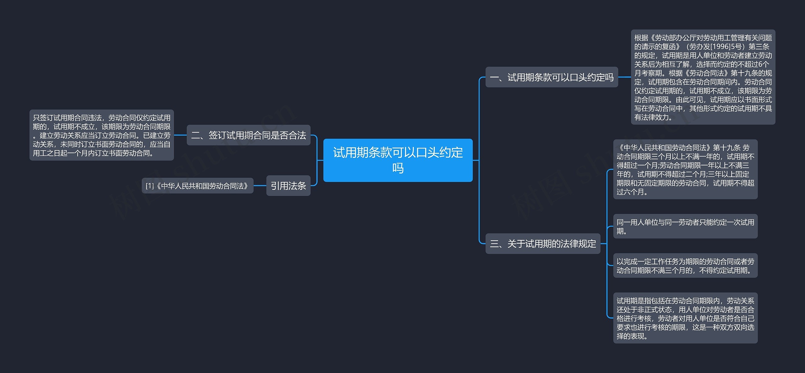 试用期条款可以口头约定吗思维导图