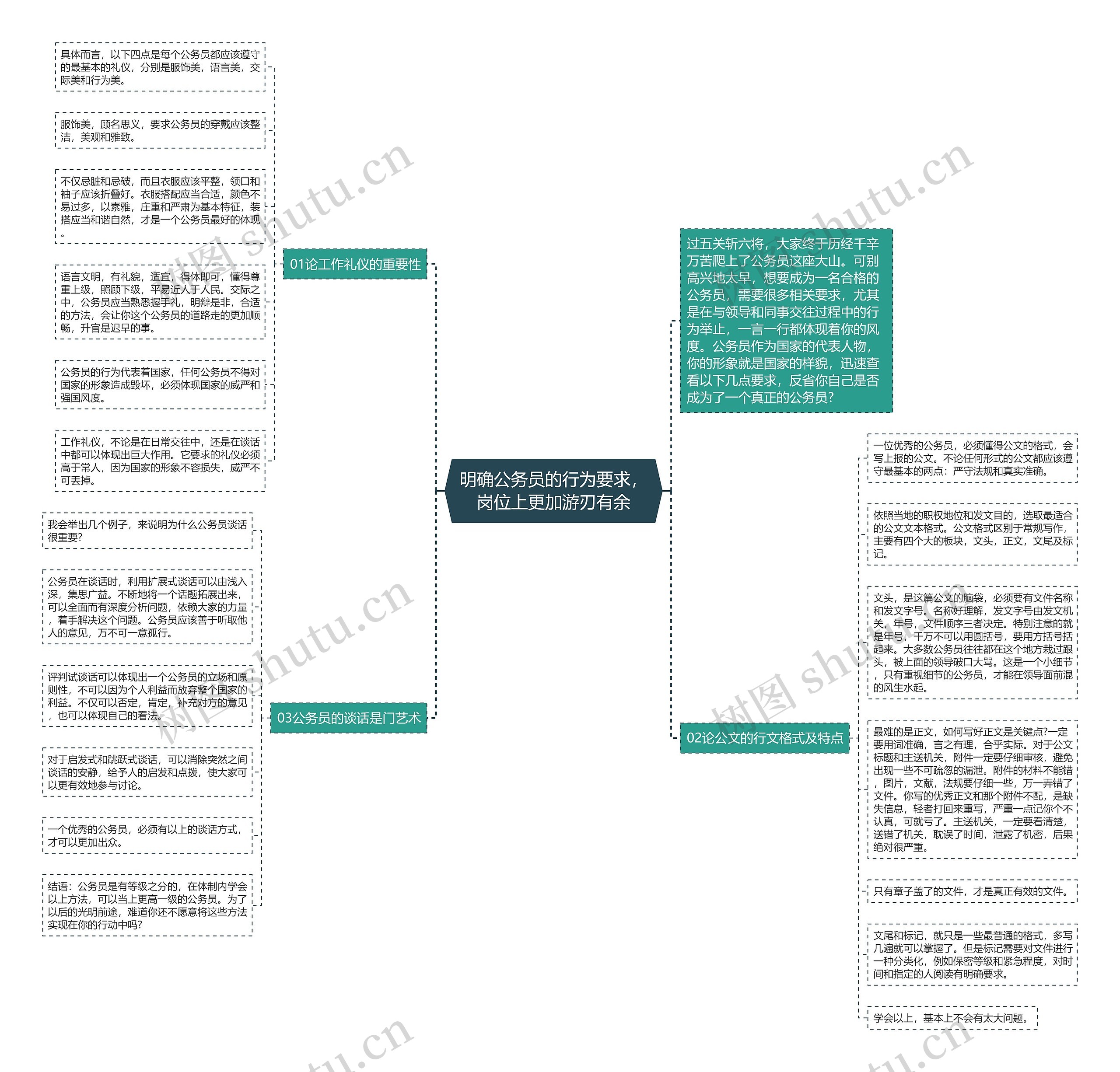 明确公务员的行为要求，岗位上更加游刃有余思维导图