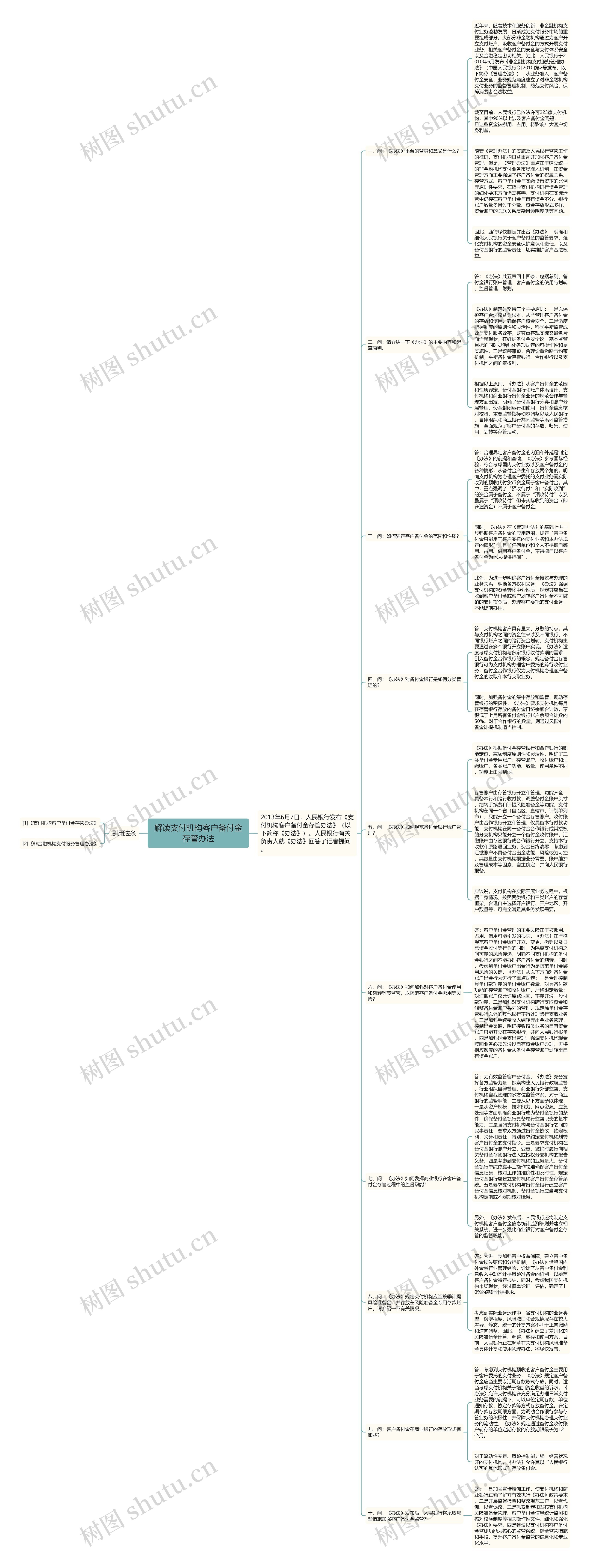 解读支付机构客户备付金存管办法思维导图高清图 解读支付机构客户备付金存管办法思维导图